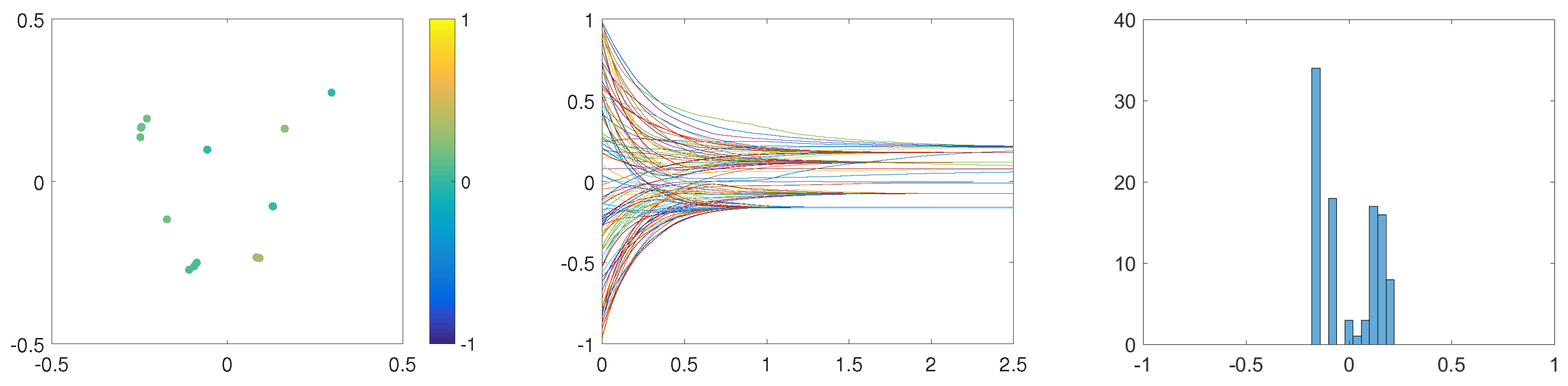 Entropy 24 01352 g006