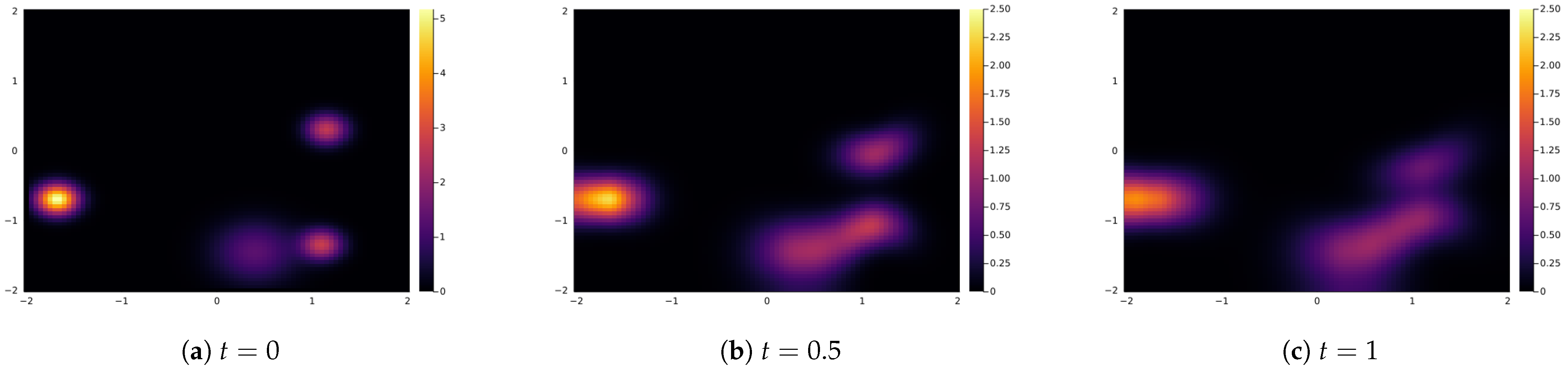 Entropy 24 01352 g007
