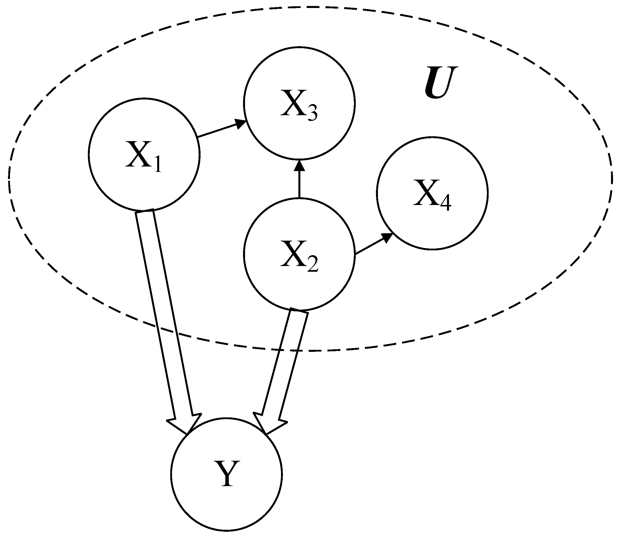 Entropy 24 01354 g003 Entropy 24 01354 g003