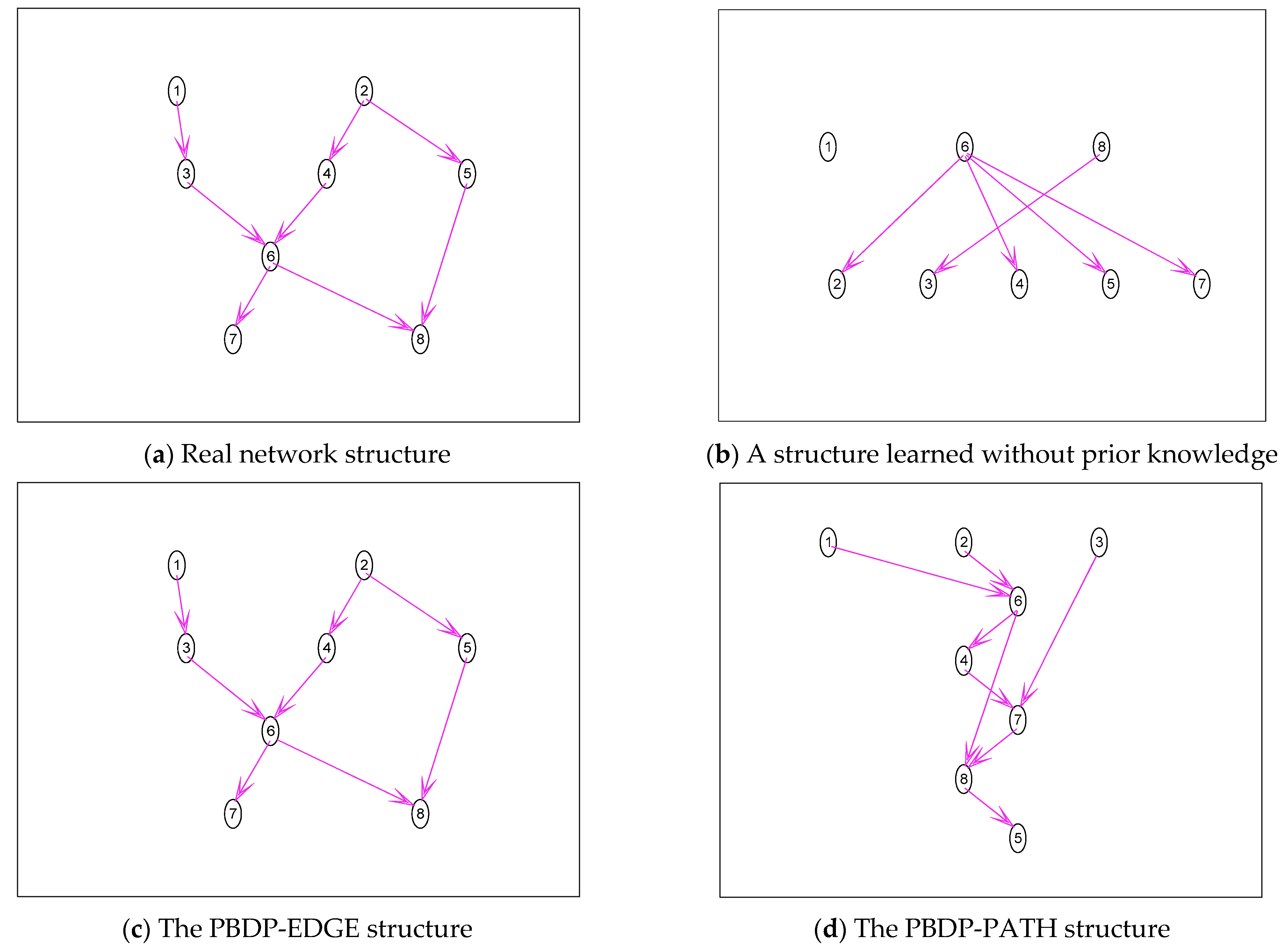 Entropy 24 01354 g004 Entropy 24 01354 g004