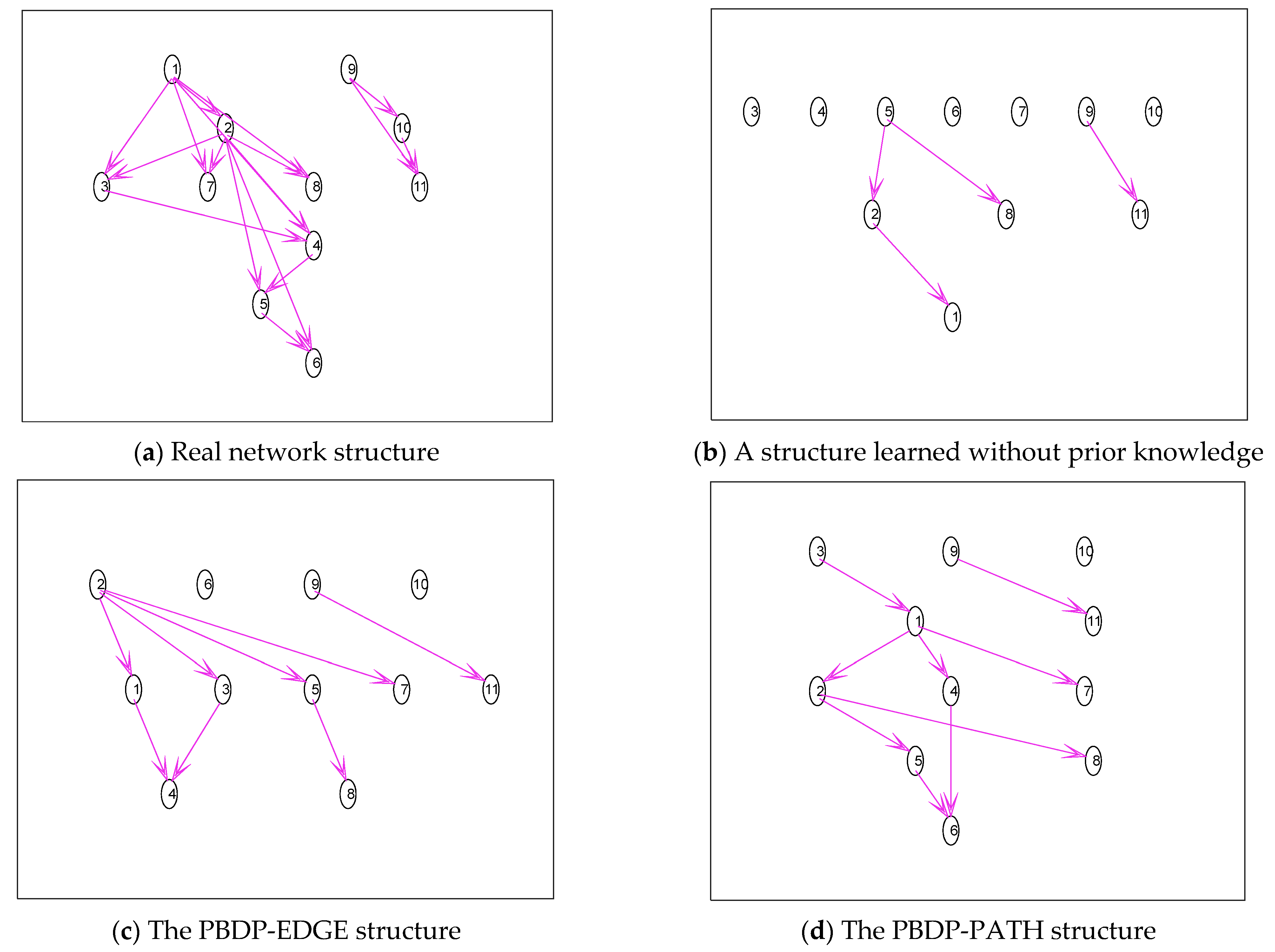 Entropy 24 01354 g005 Entropy 24 01354 g005