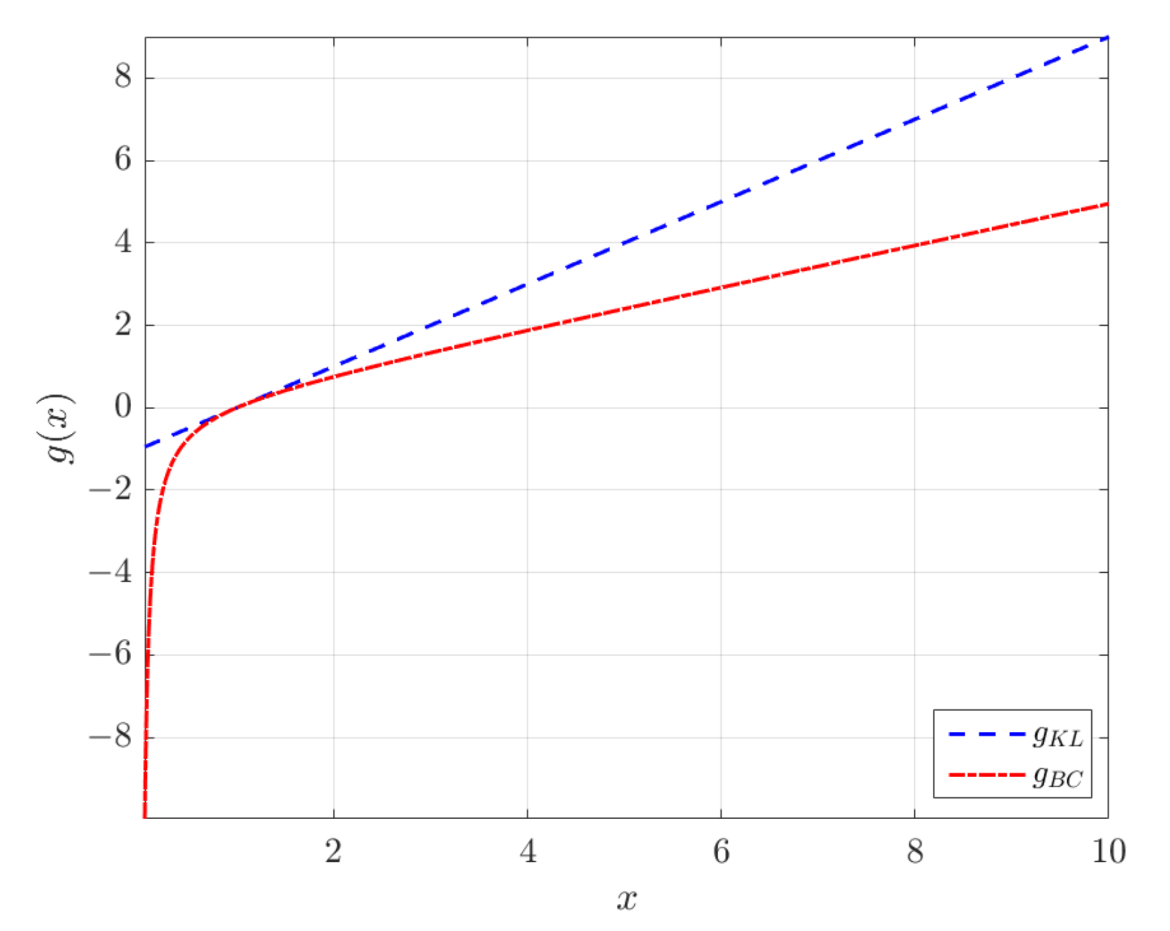 Entropy 24 01362 g001 Entropy 24 01362 g001
