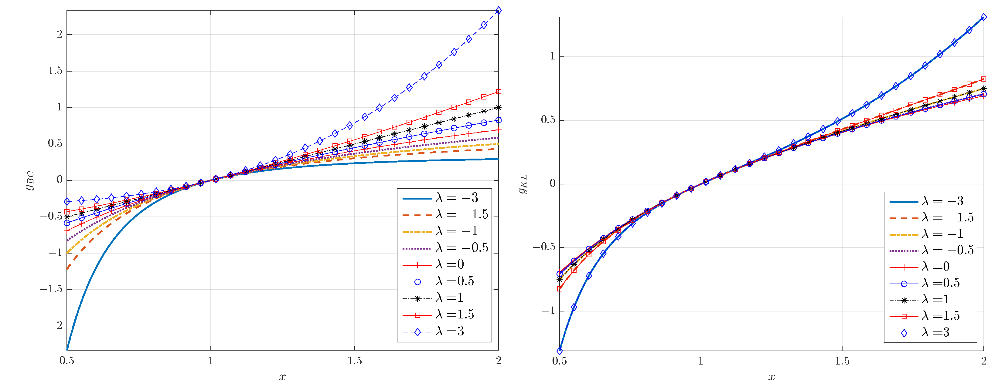 Entropy 24 01362 g002 Entropy 24 01362 g002
