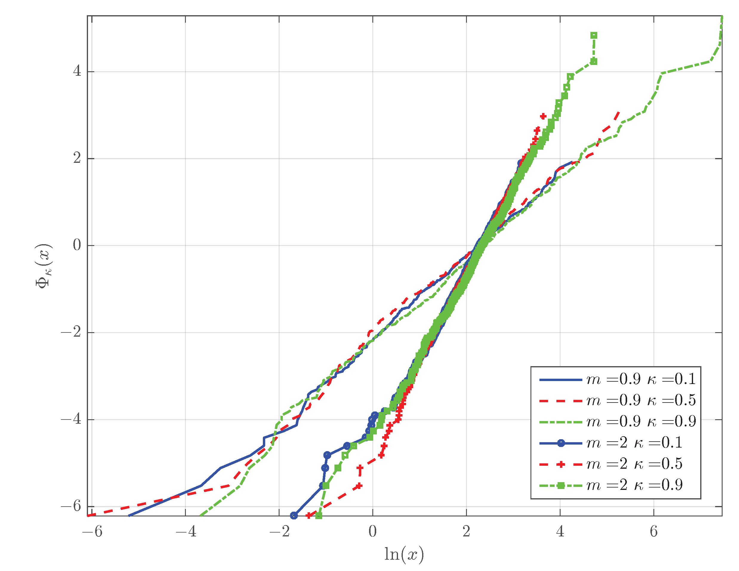 Entropy 24 01362 g007 Entropy 24 01362 g007