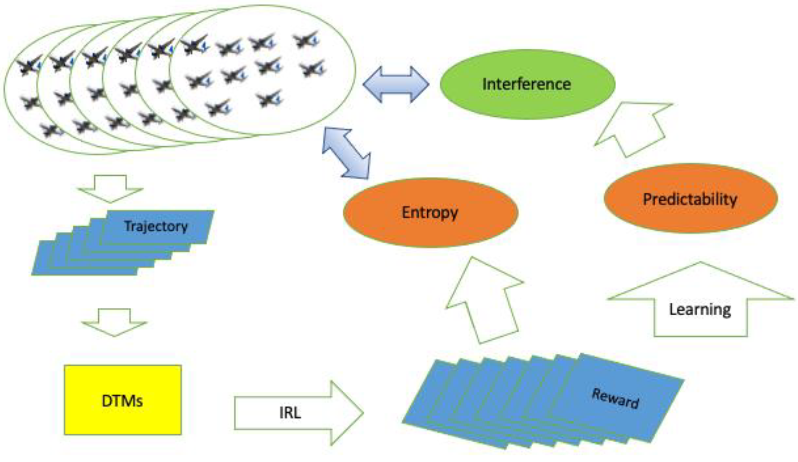 Entropy 24 01364 g001
