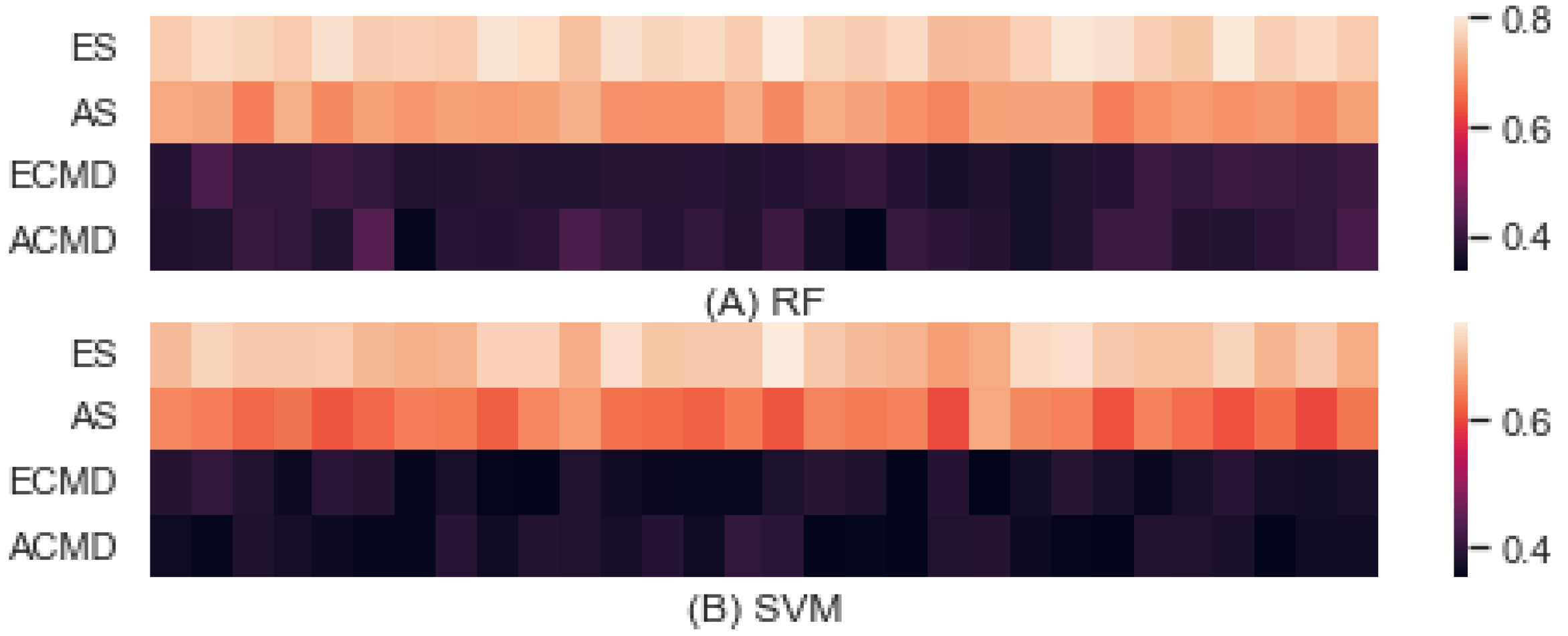 Entropy 24 01364 g005