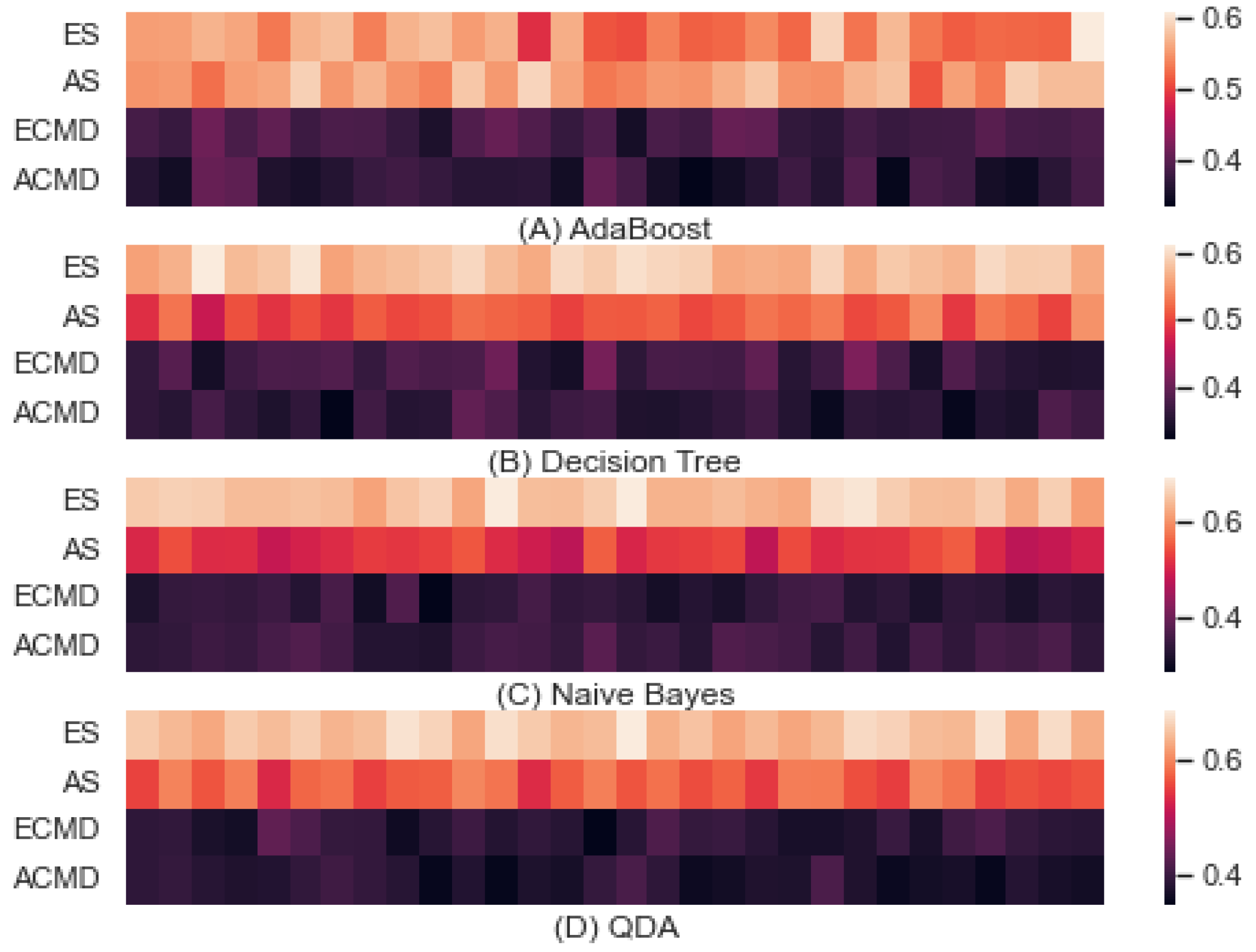 Entropy 24 01364 g006