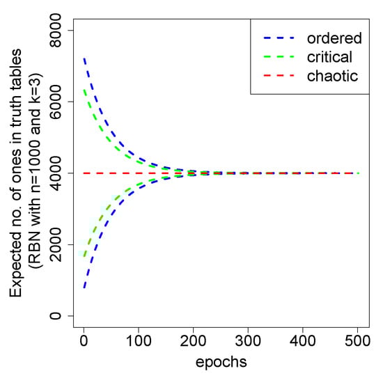 Entropy 24 01368 g0a3 Entropy 24 01368 g0a3