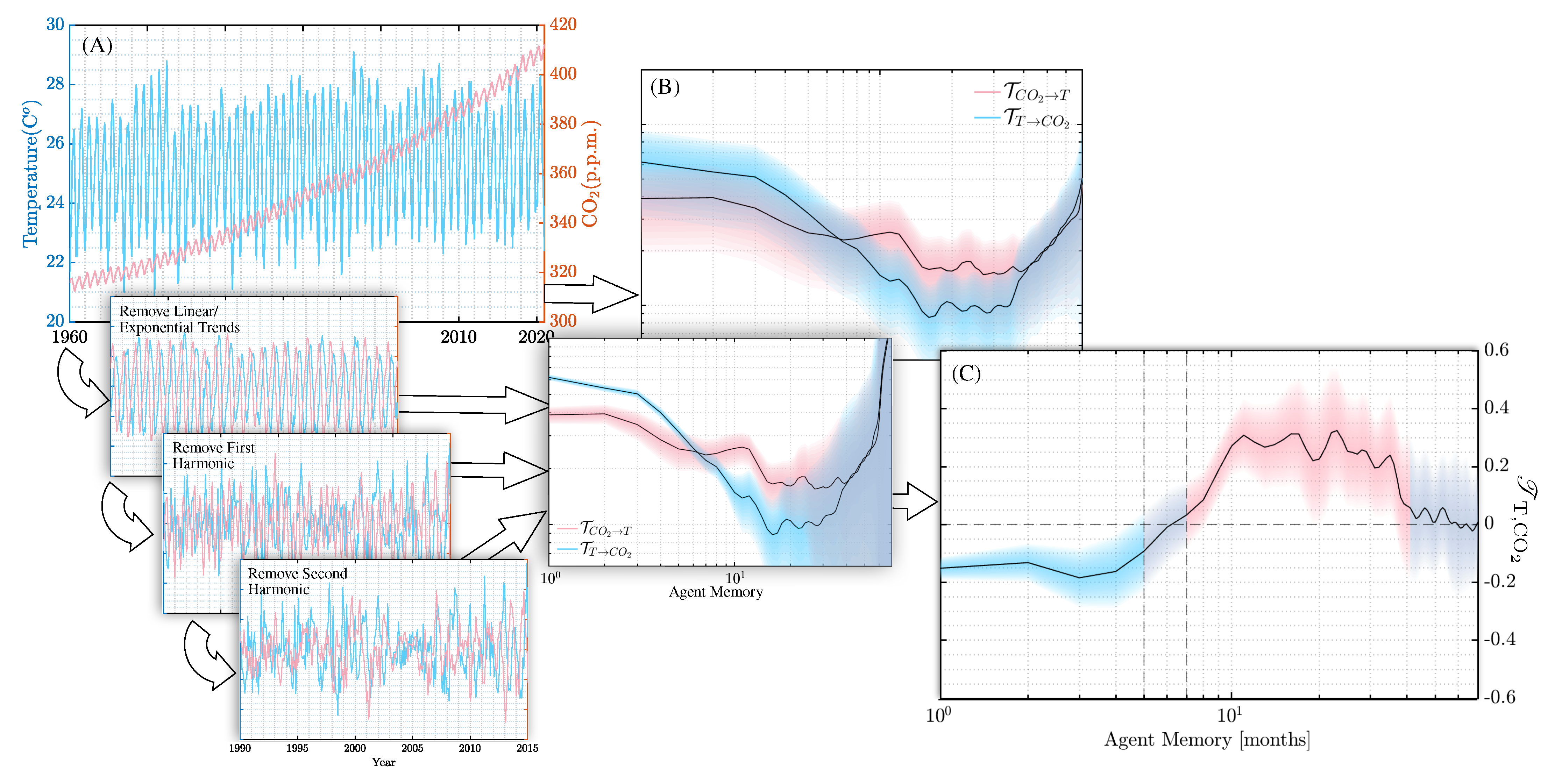 Entropy 24 01378 g004