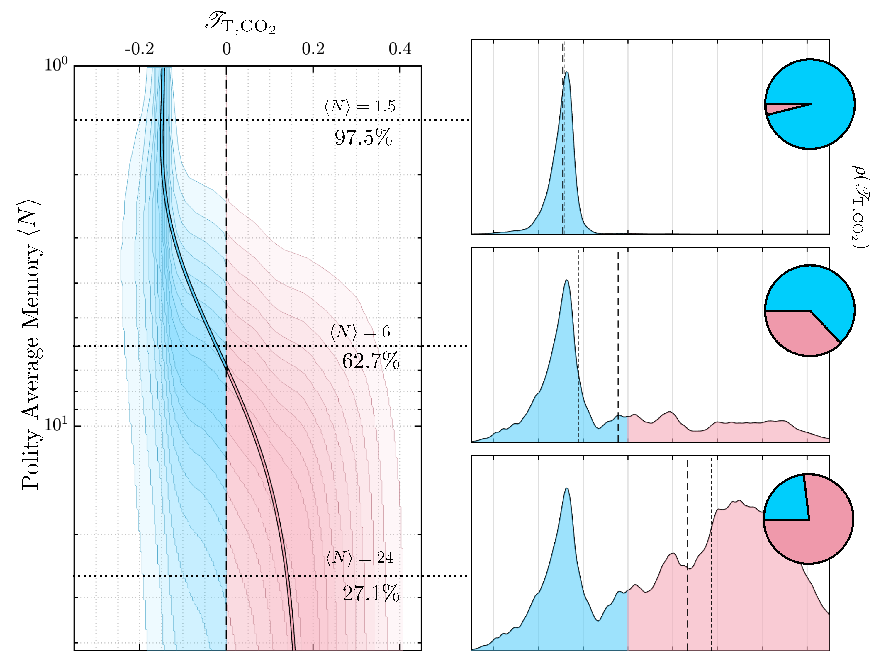 Entropy 24 01378 g005