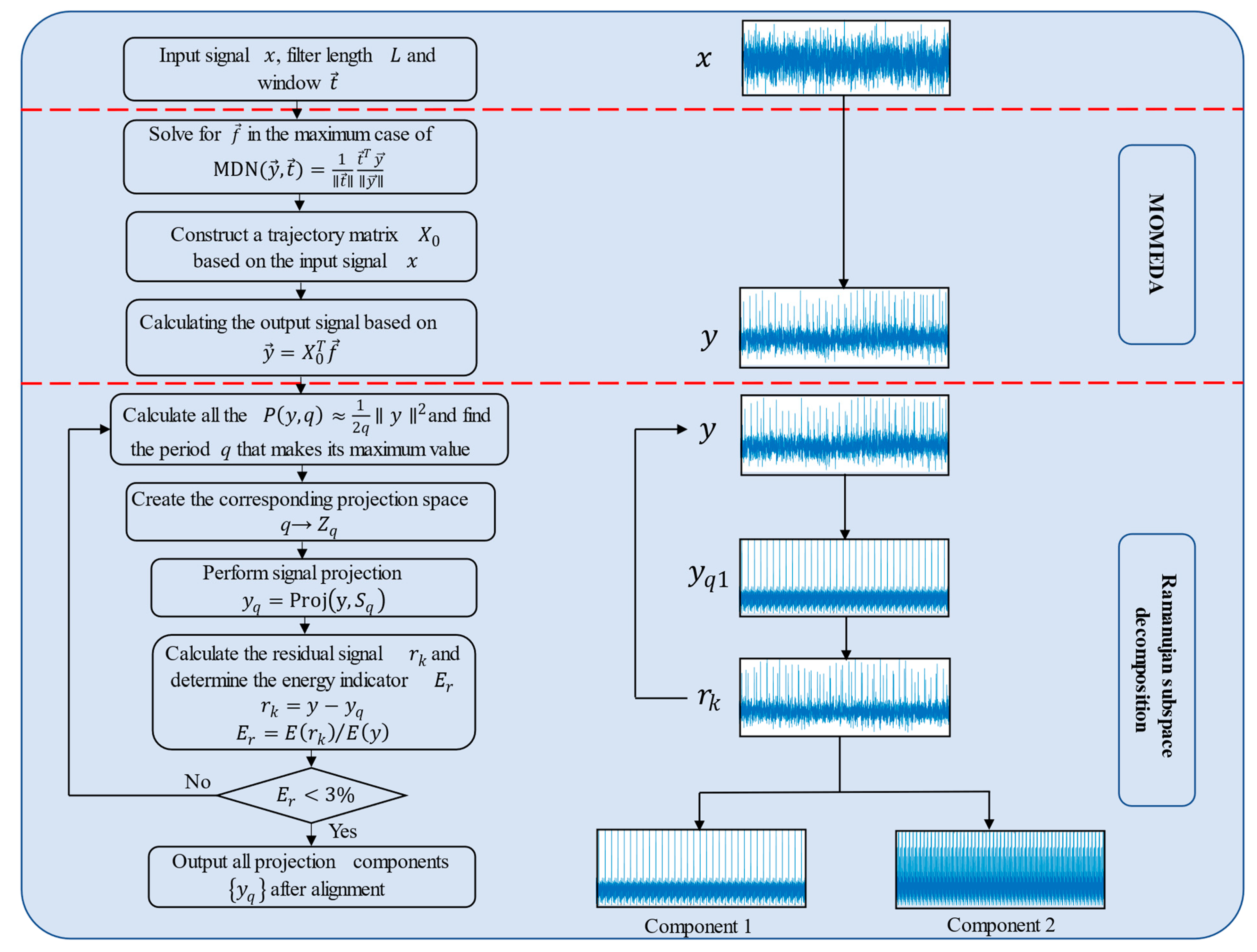 Entropy 24 01381 g001