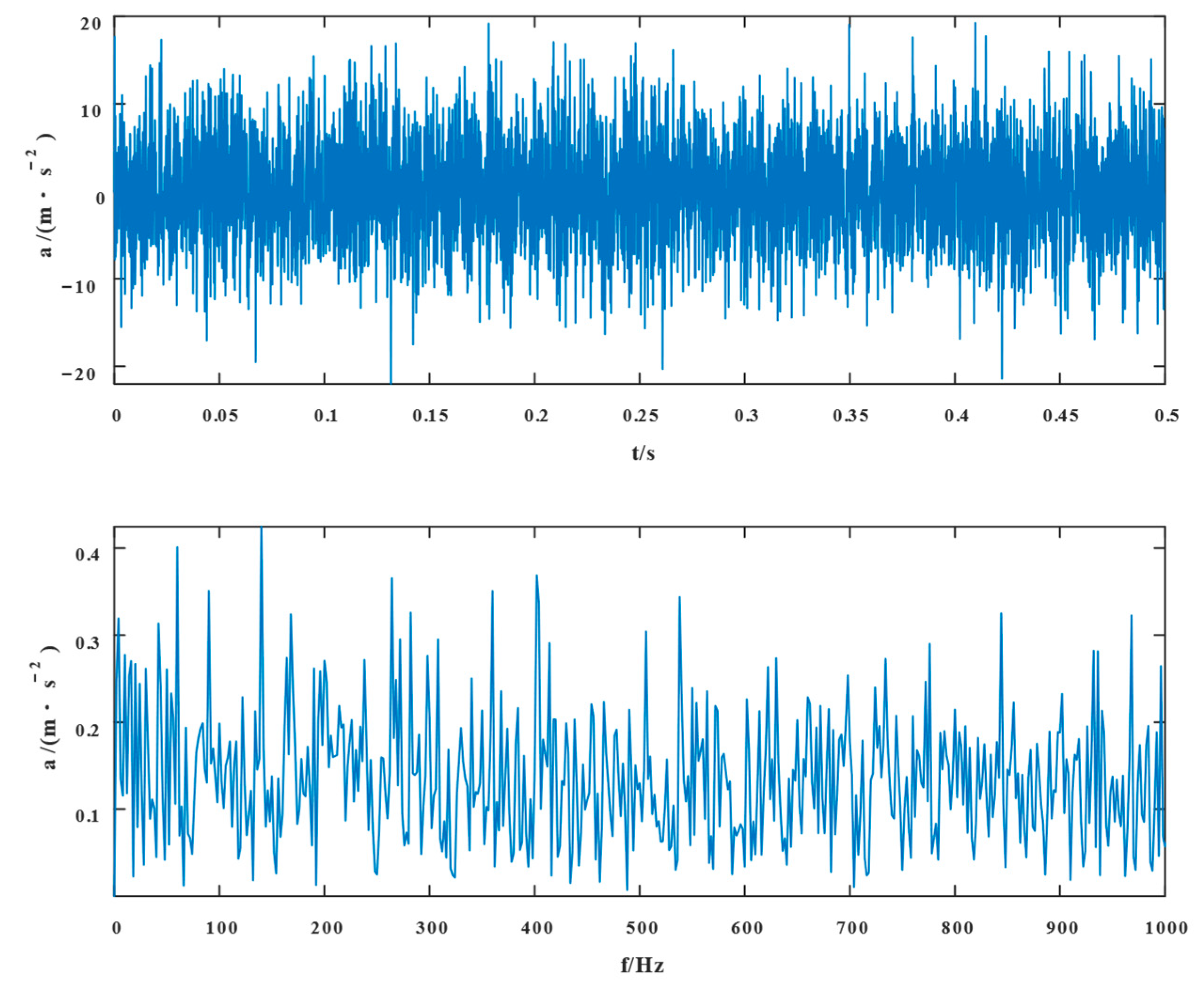 Entropy 24 01381 g003