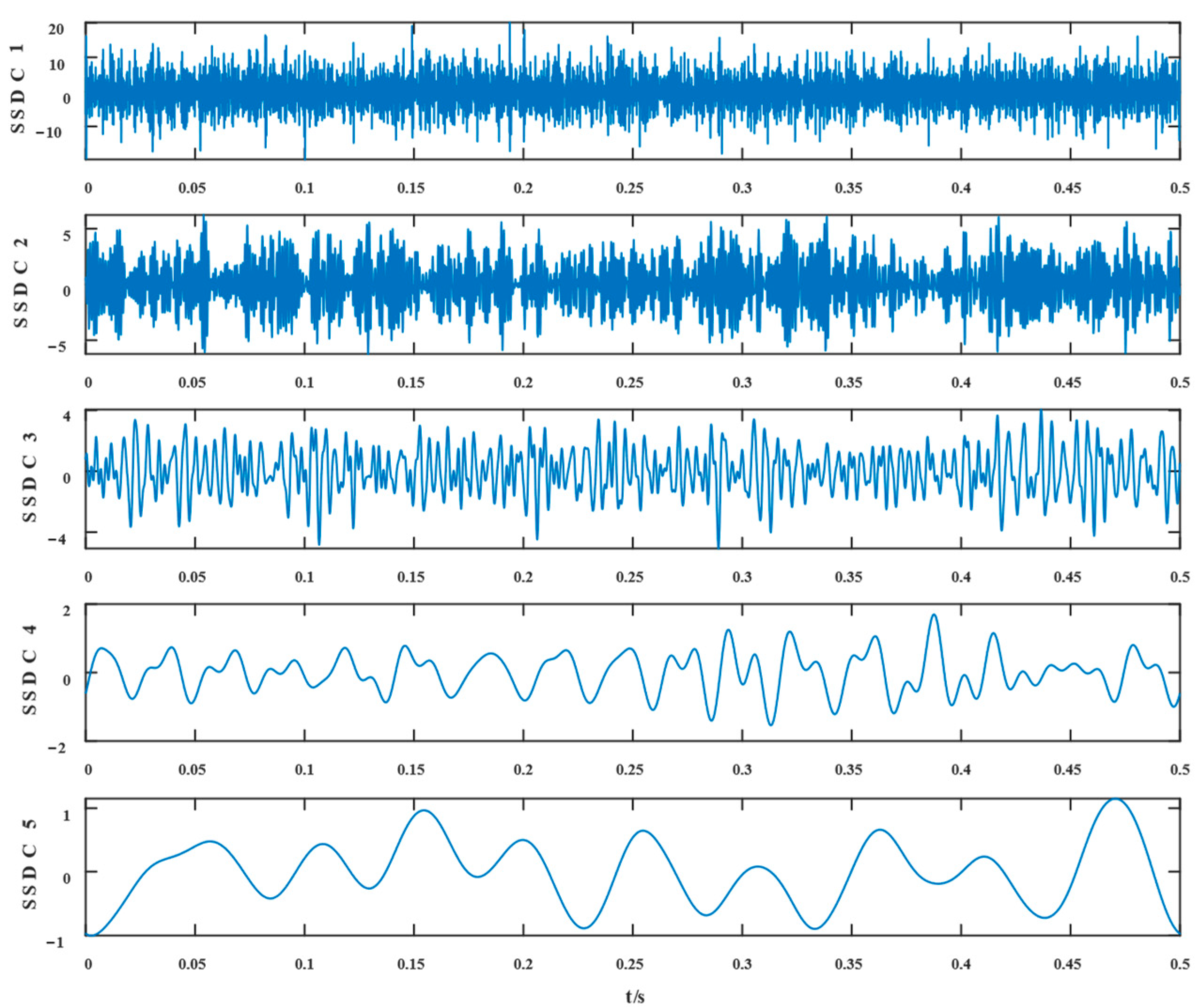 Entropy 24 01381 g006