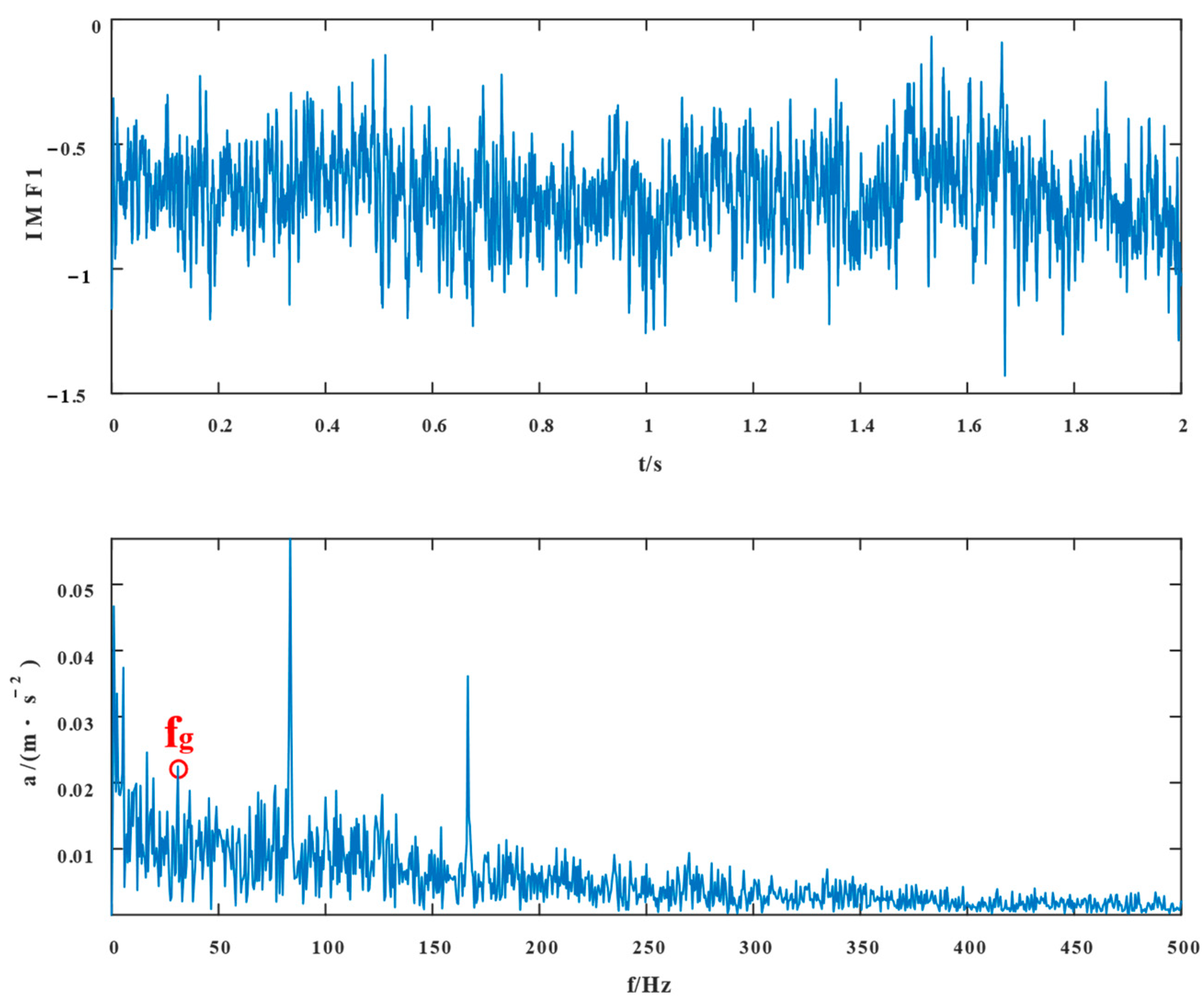 Entropy 24 01381 g016