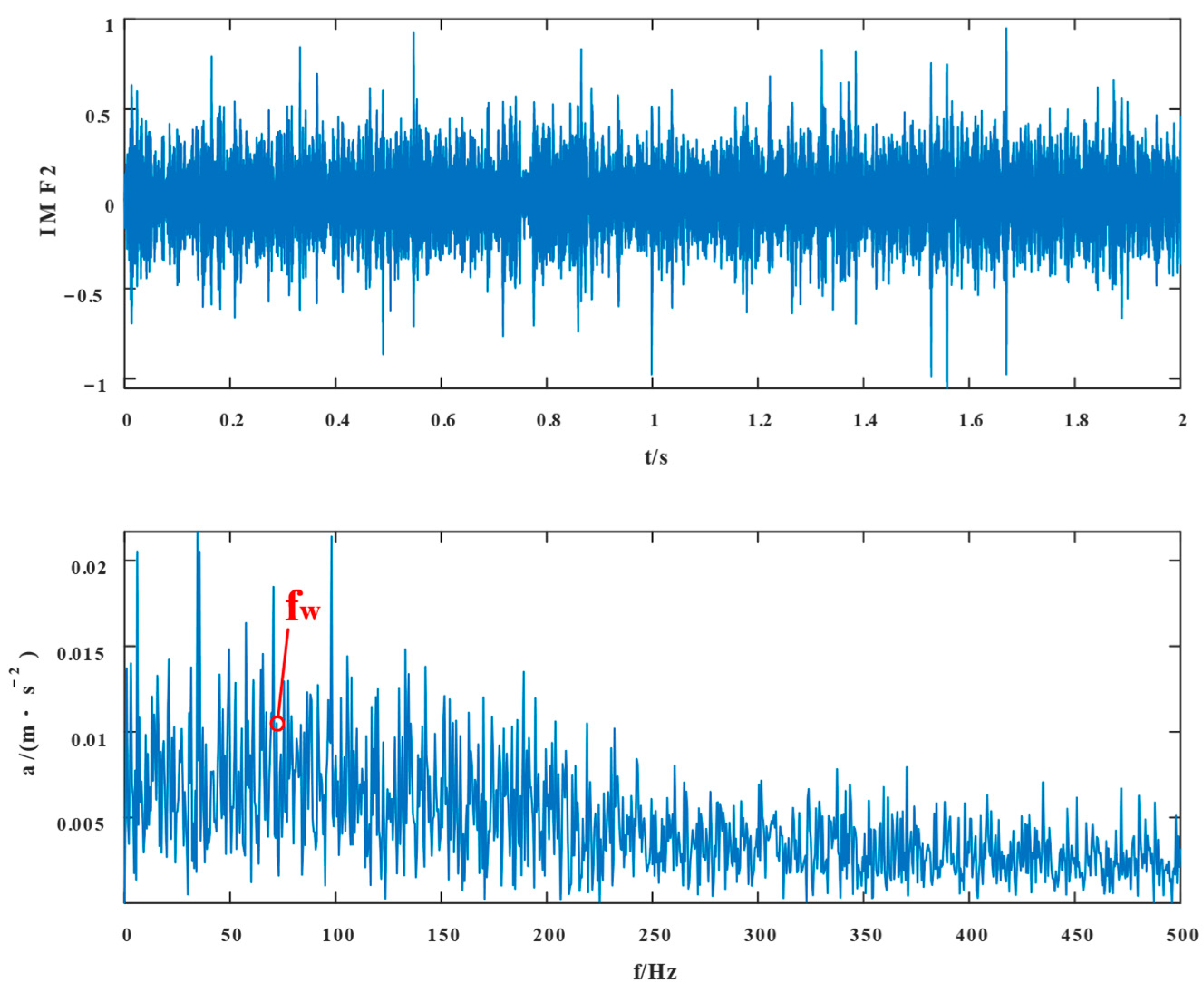 Entropy 24 01381 g017