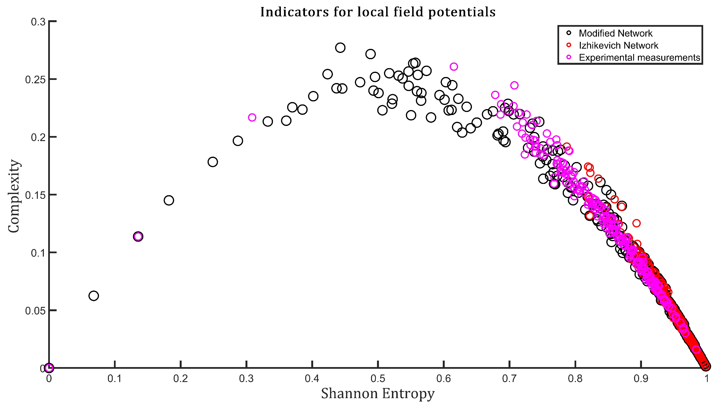 Entropy 24 01384 g003