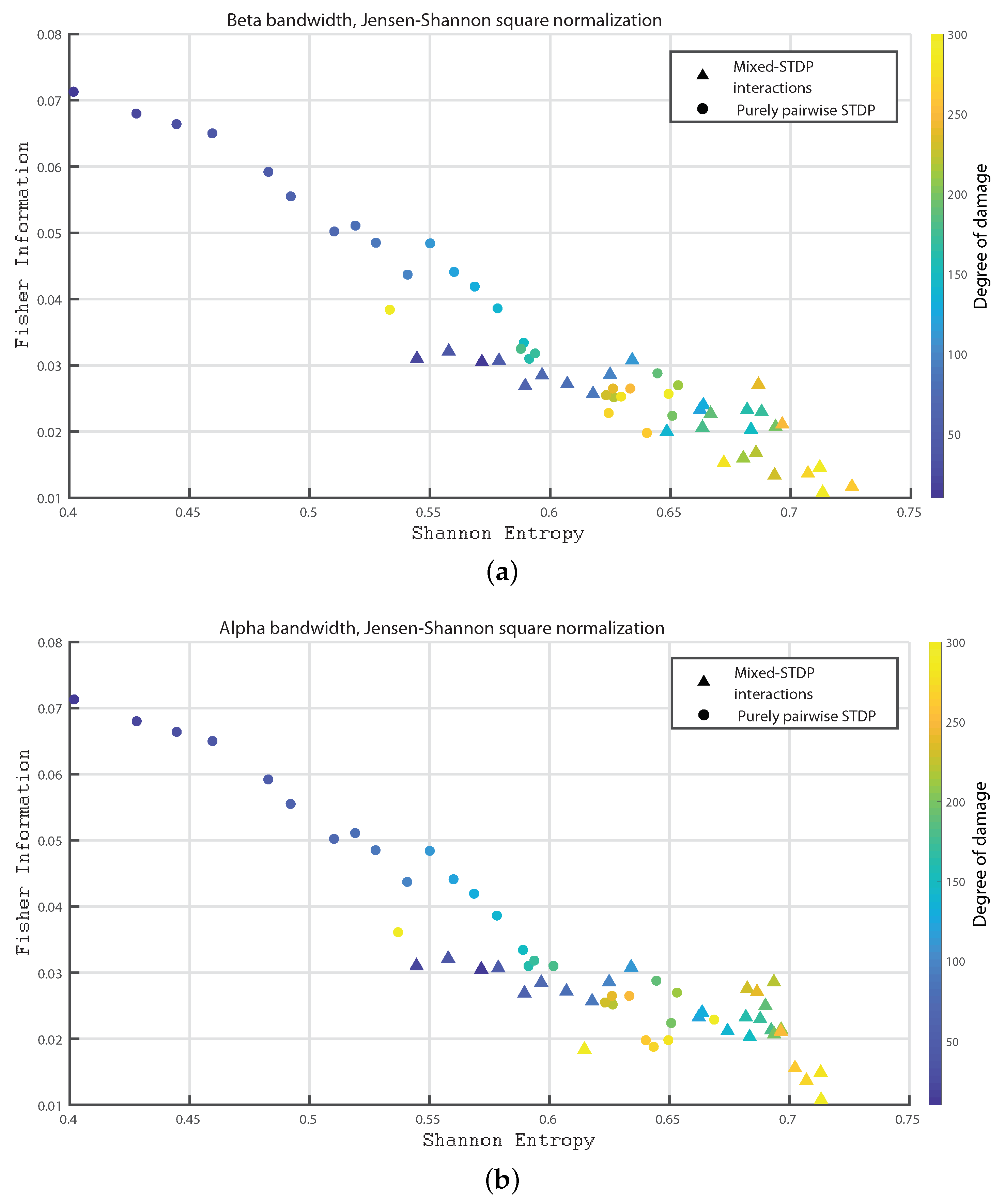 Entropy 24 01384 g005