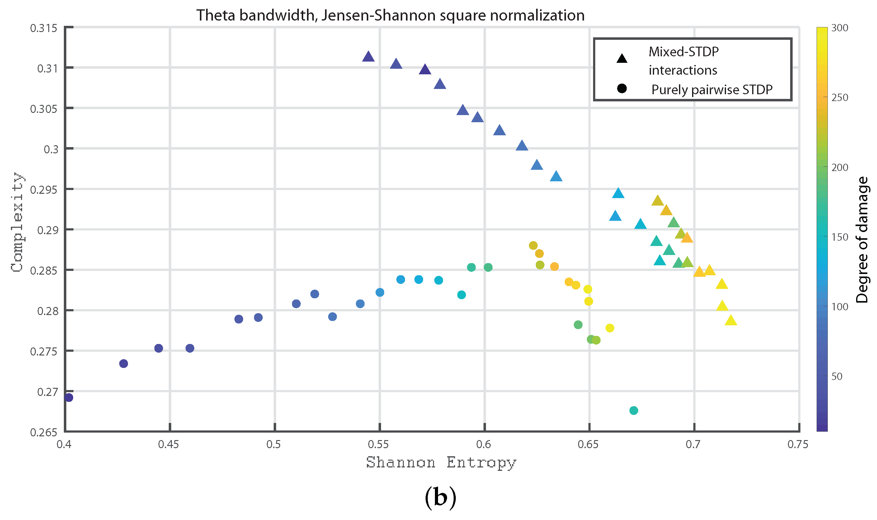 Entropy 24 01384 g007b