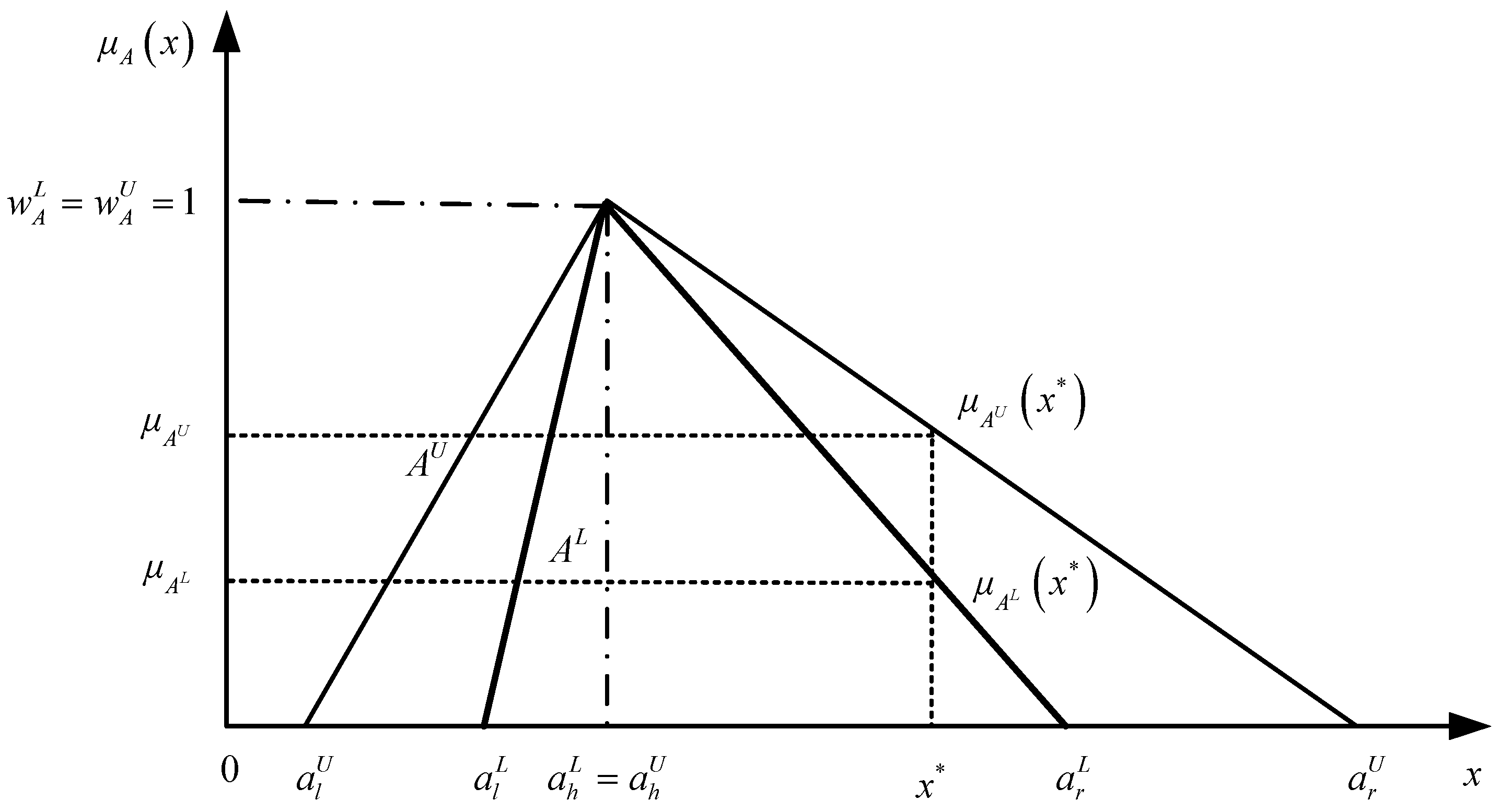 Entropy 24 01385 g001 Entropy 24 01385 g001