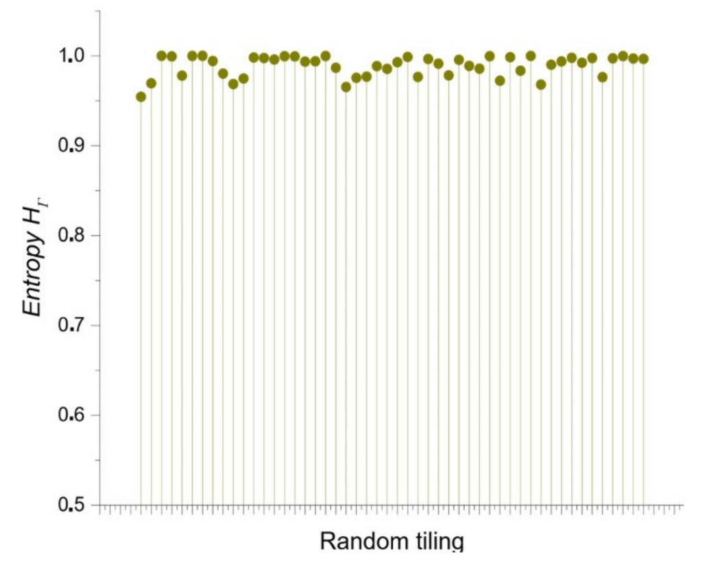 Entropy 24 01390 g011 Entropy 24 01390 g011