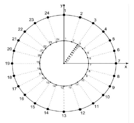Entropy 24 01390 g0a1