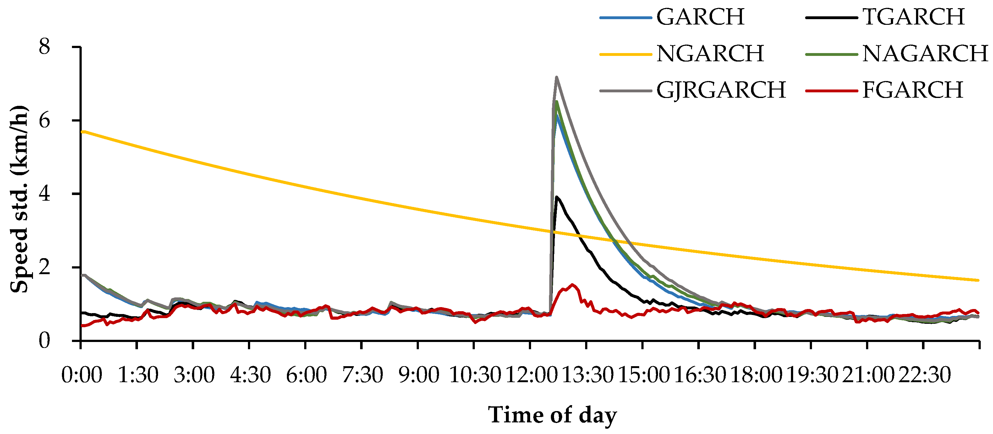 Entropy 24 01392 g002