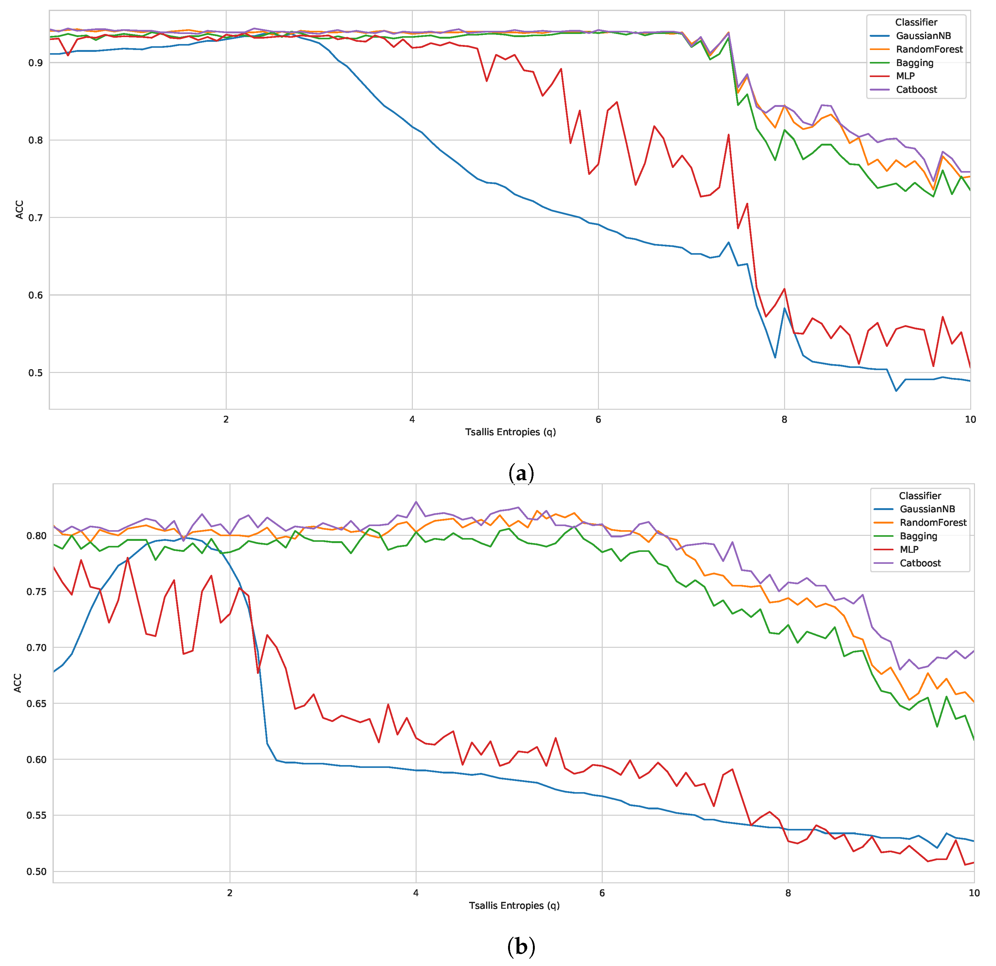 Entropy 24 01398 g001a