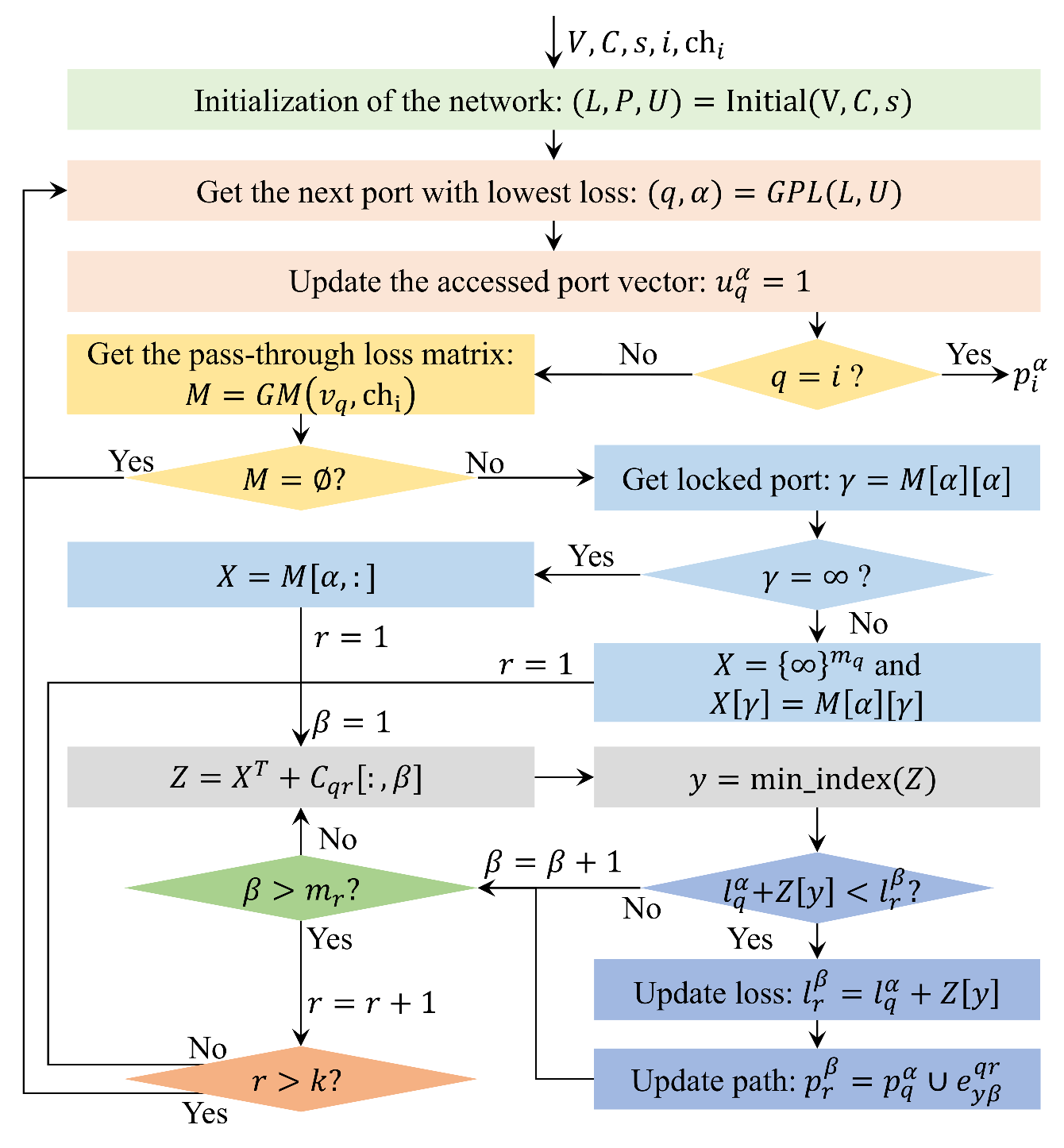 Entropy 24 01404 g004