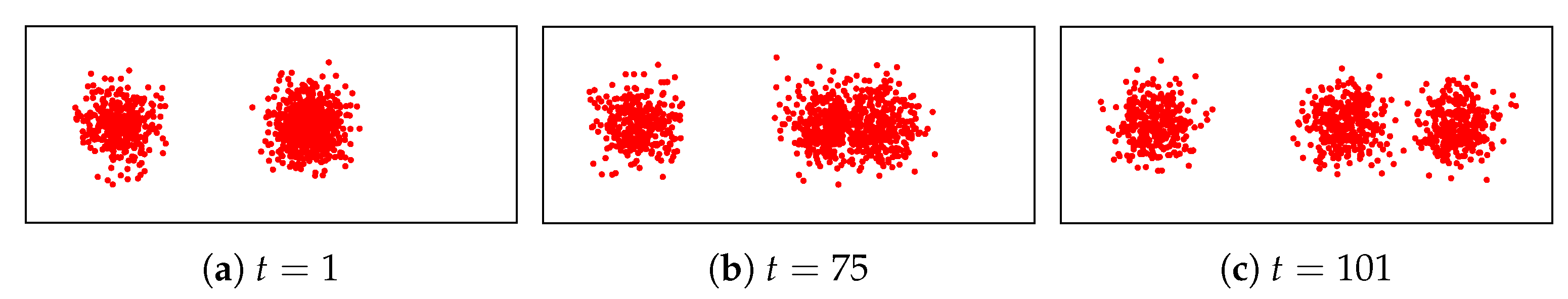 Entropy 24 01407 g006 Entropy 24 01407 g006