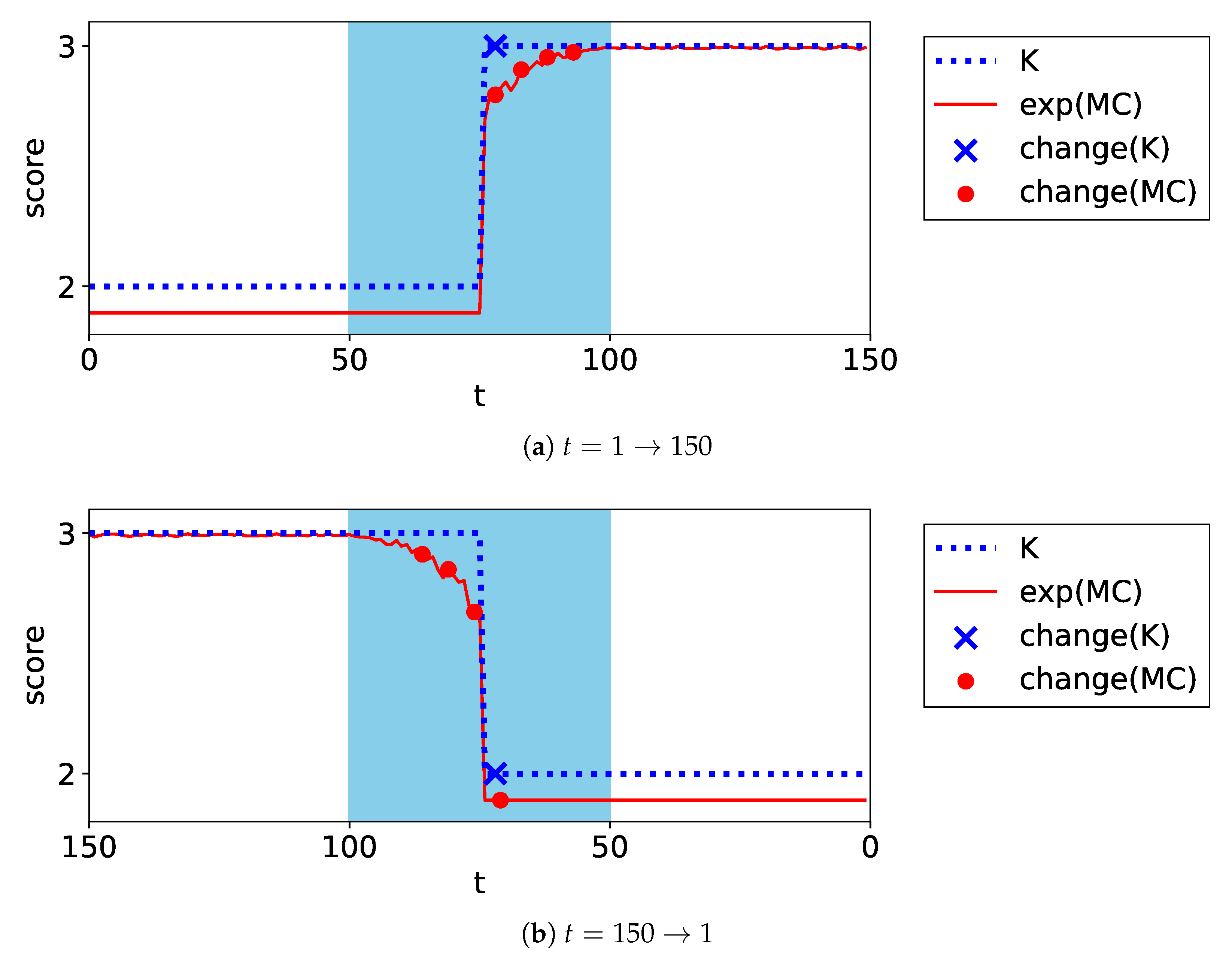 Entropy 24 01407 g007 Entropy 24 01407 g007