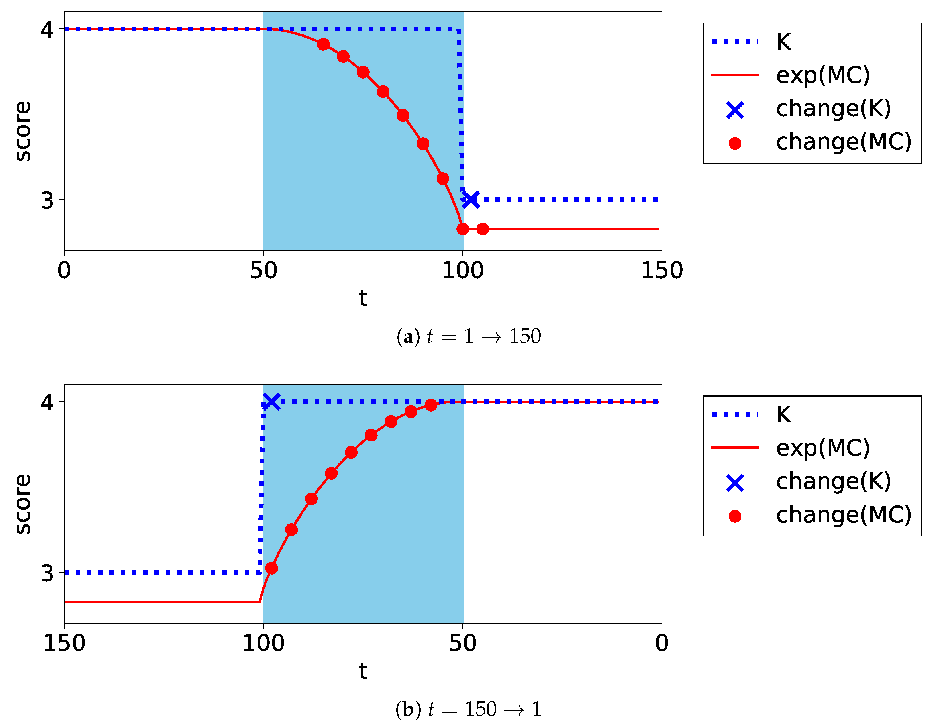 Entropy 24 01407 g009 Entropy 24 01407 g009