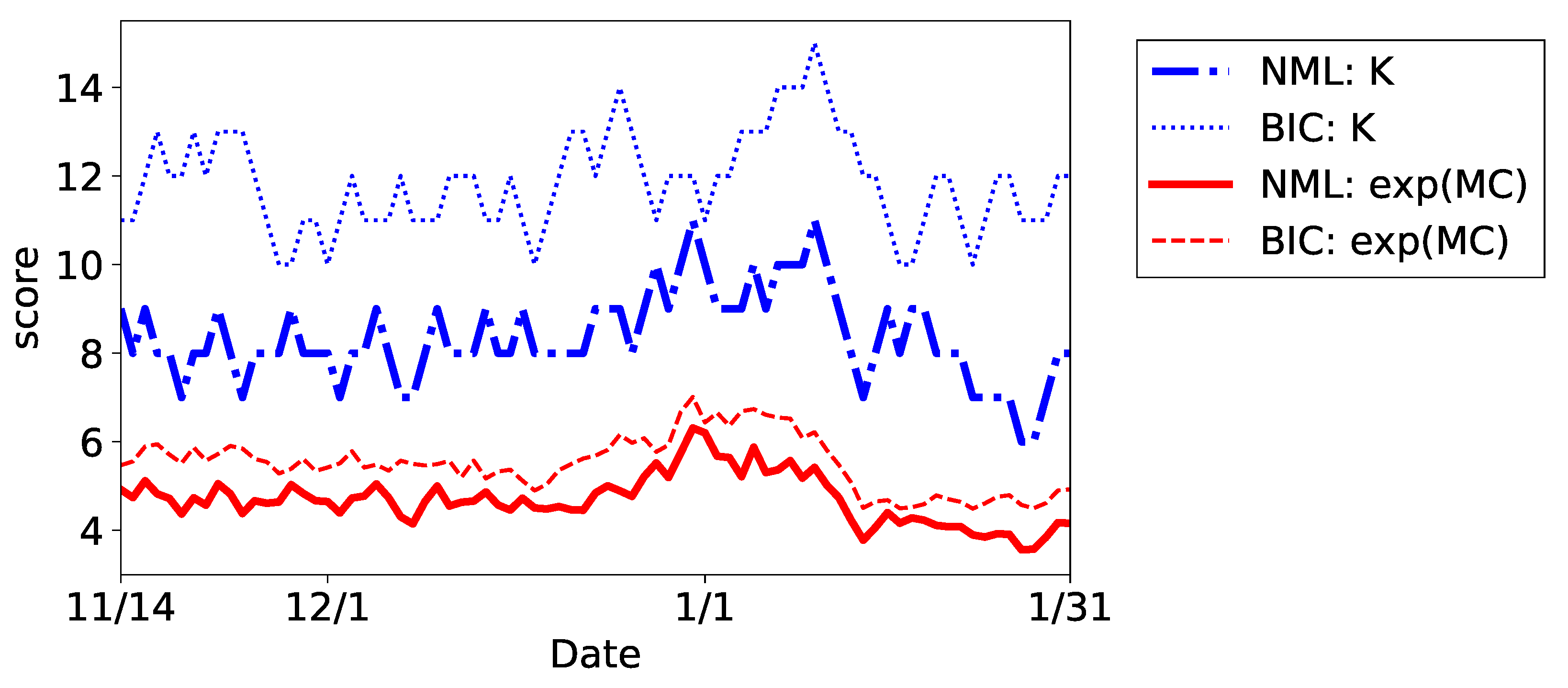 Entropy 24 01407 g011 Entropy 24 01407 g011