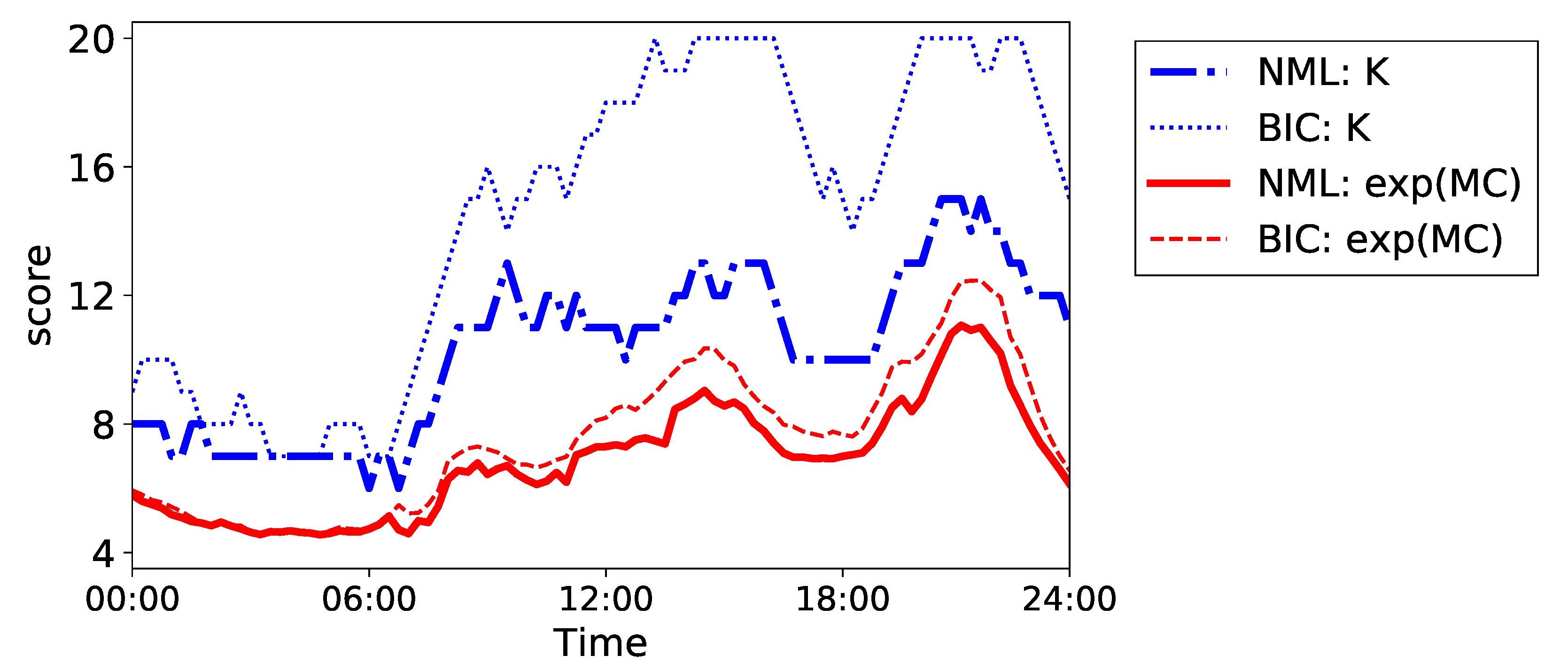 Entropy 24 01407 g014 Entropy 24 01407 g014