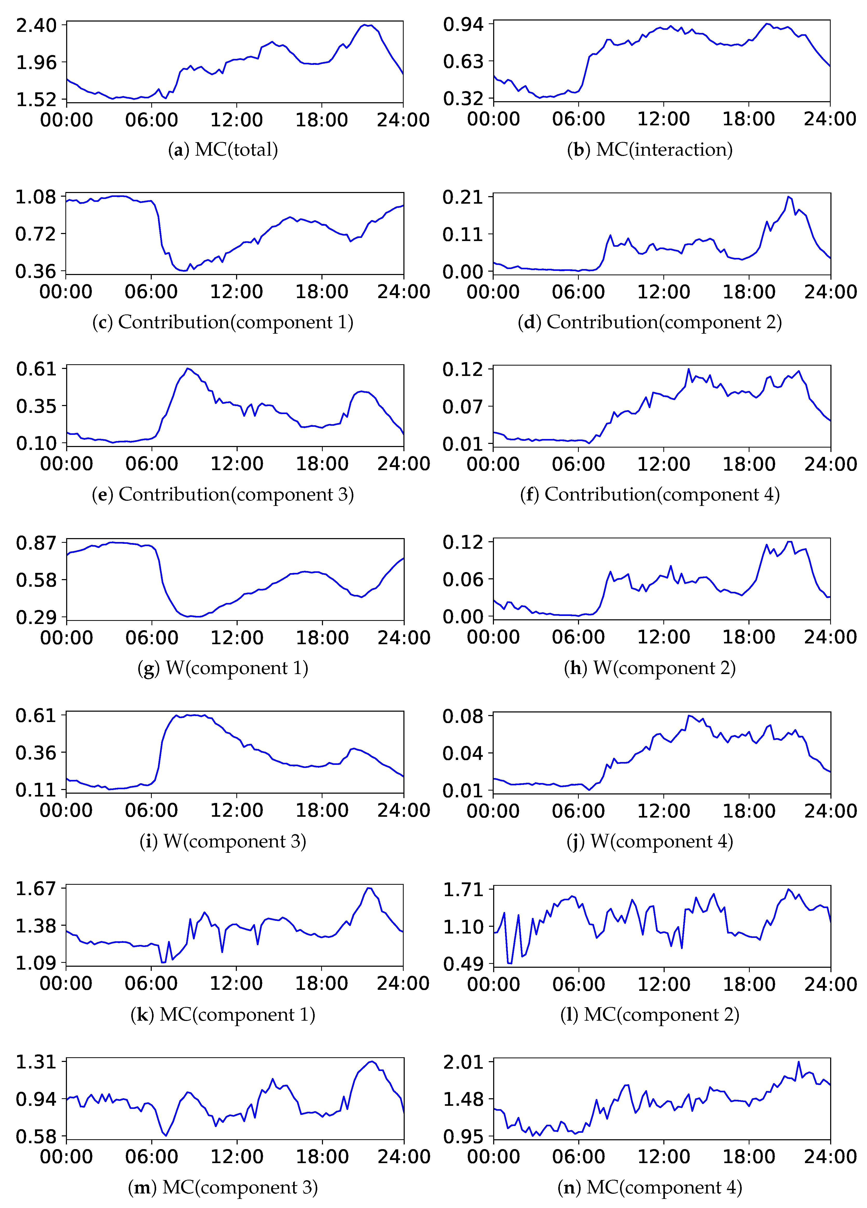 Entropy 24 01407 g016 Entropy 24 01407 g016