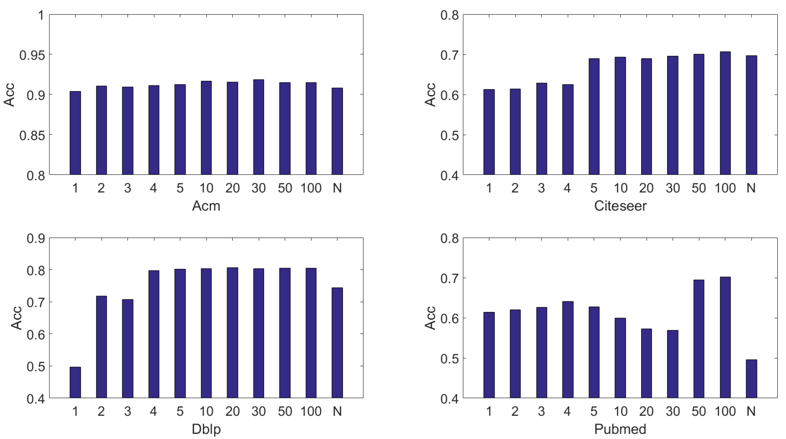 Entropy 24 01409 g003 Entropy 24 01409 g003