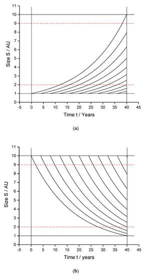 Entropy 24 01413 g0a1