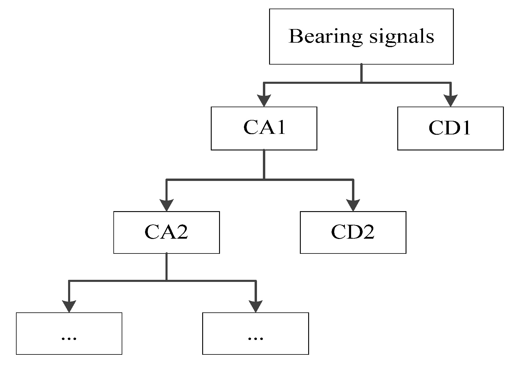 Entropy 24 01423 g002 Entropy 24 01423 g002