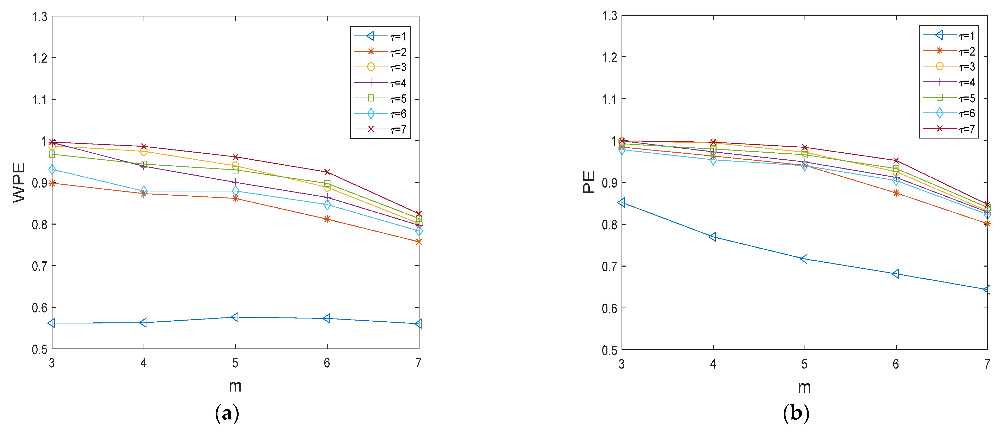 Entropy 24 01423 g006 Entropy 24 01423 g006