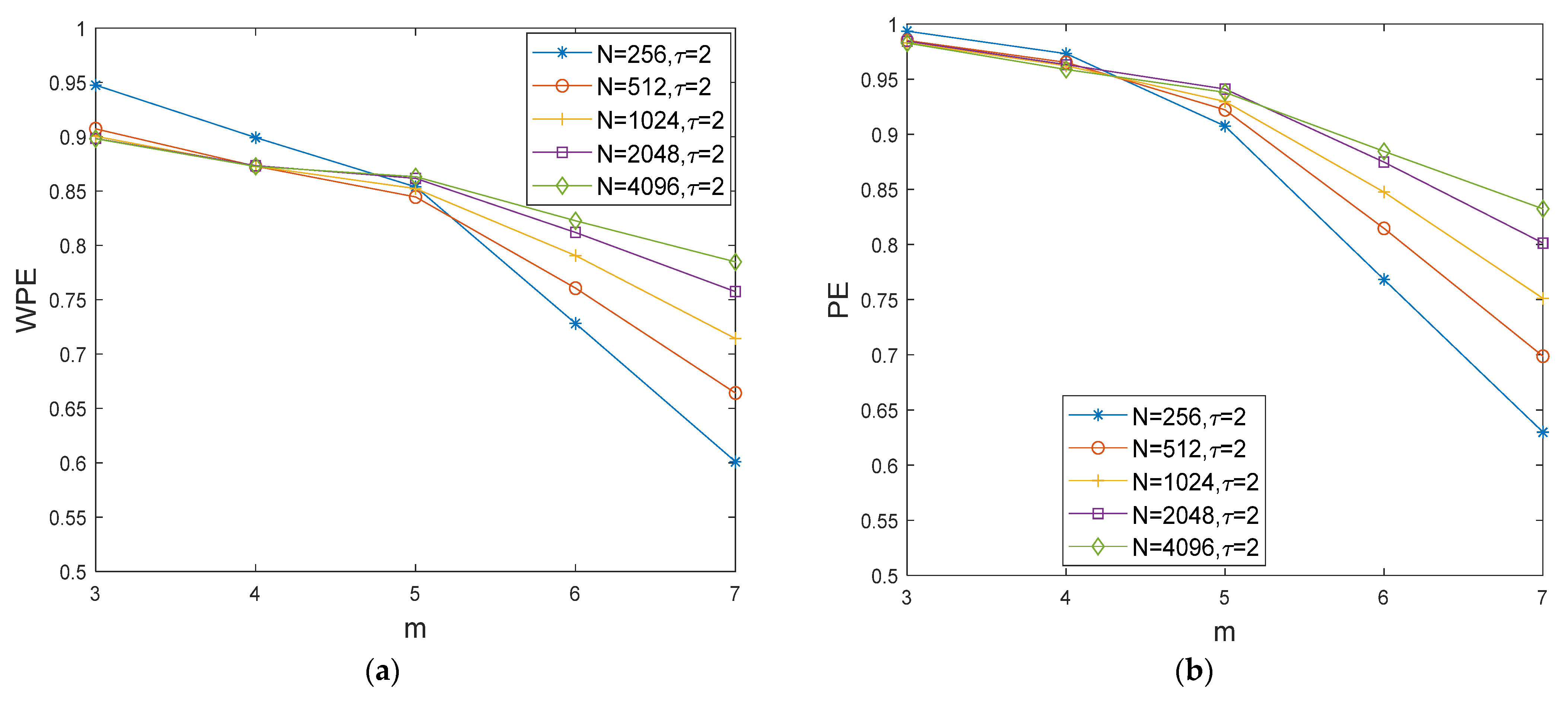 Entropy 24 01423 g007 Entropy 24 01423 g007