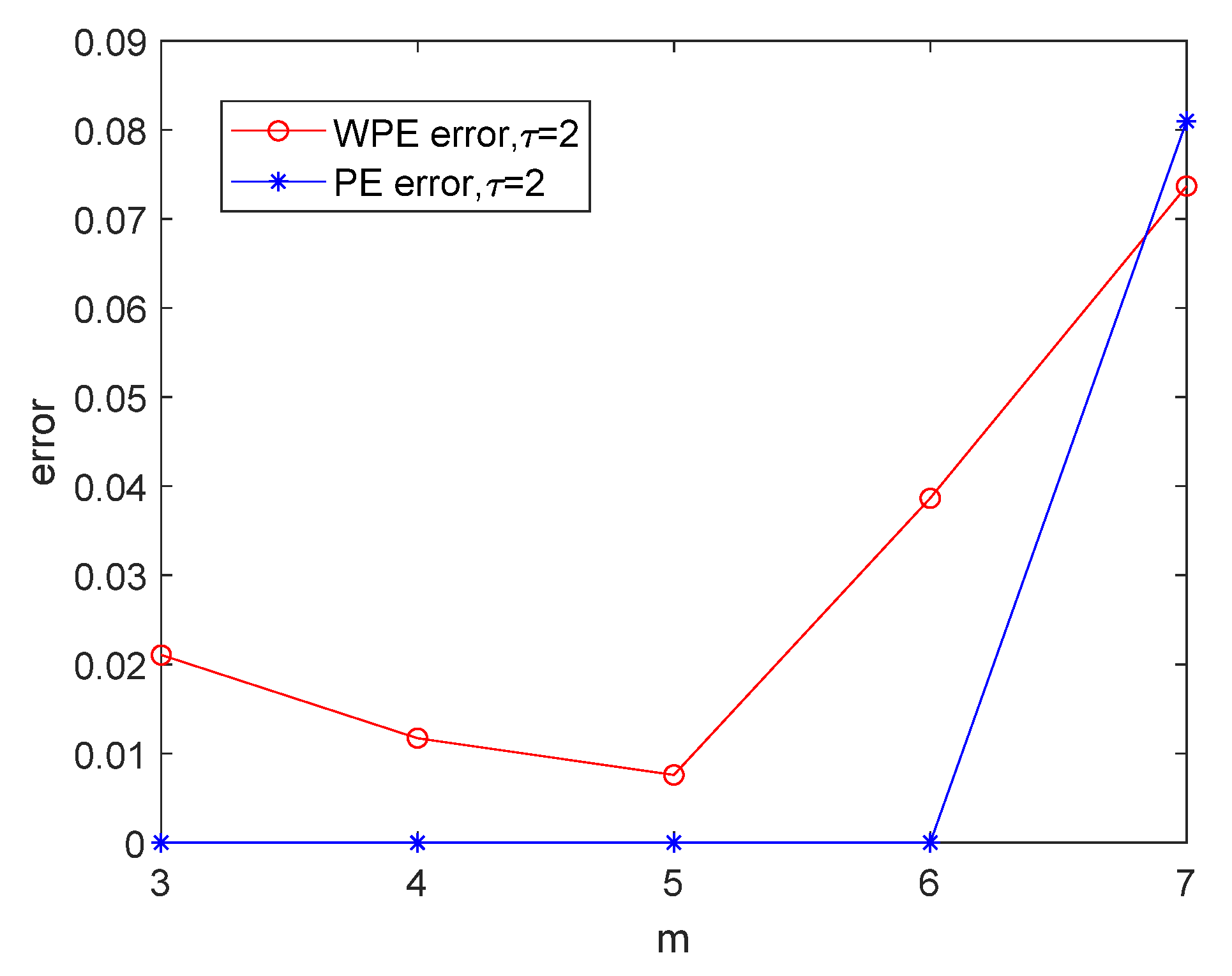 Entropy 24 01423 g008 Entropy 24 01423 g008