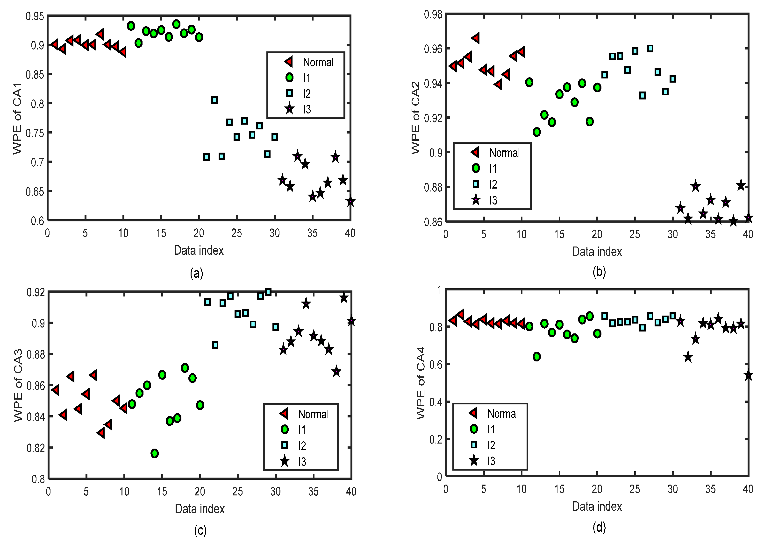Entropy 24 01423 g012 Entropy 24 01423 g012
