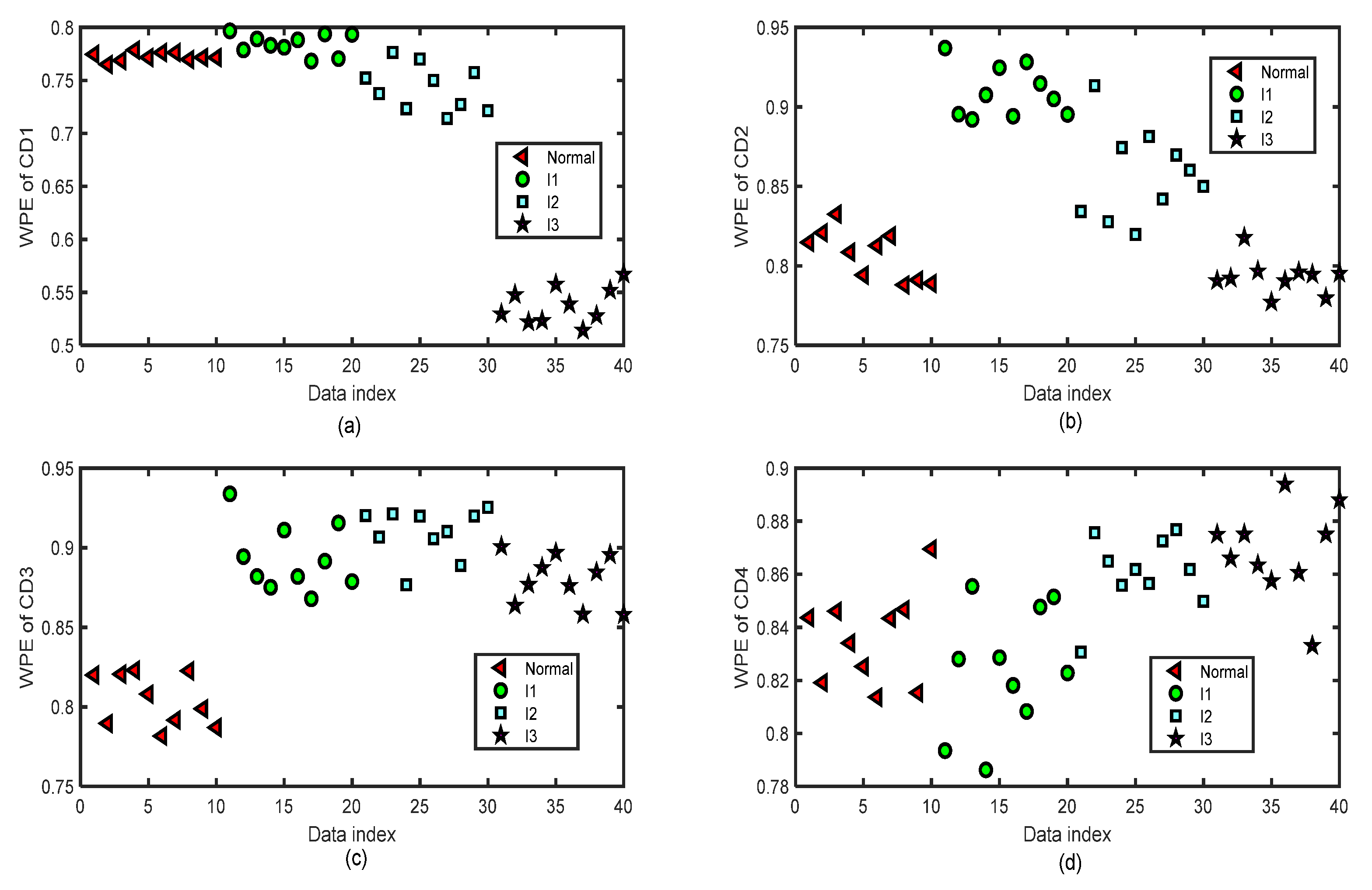 Entropy 24 01423 g013 Entropy 24 01423 g013