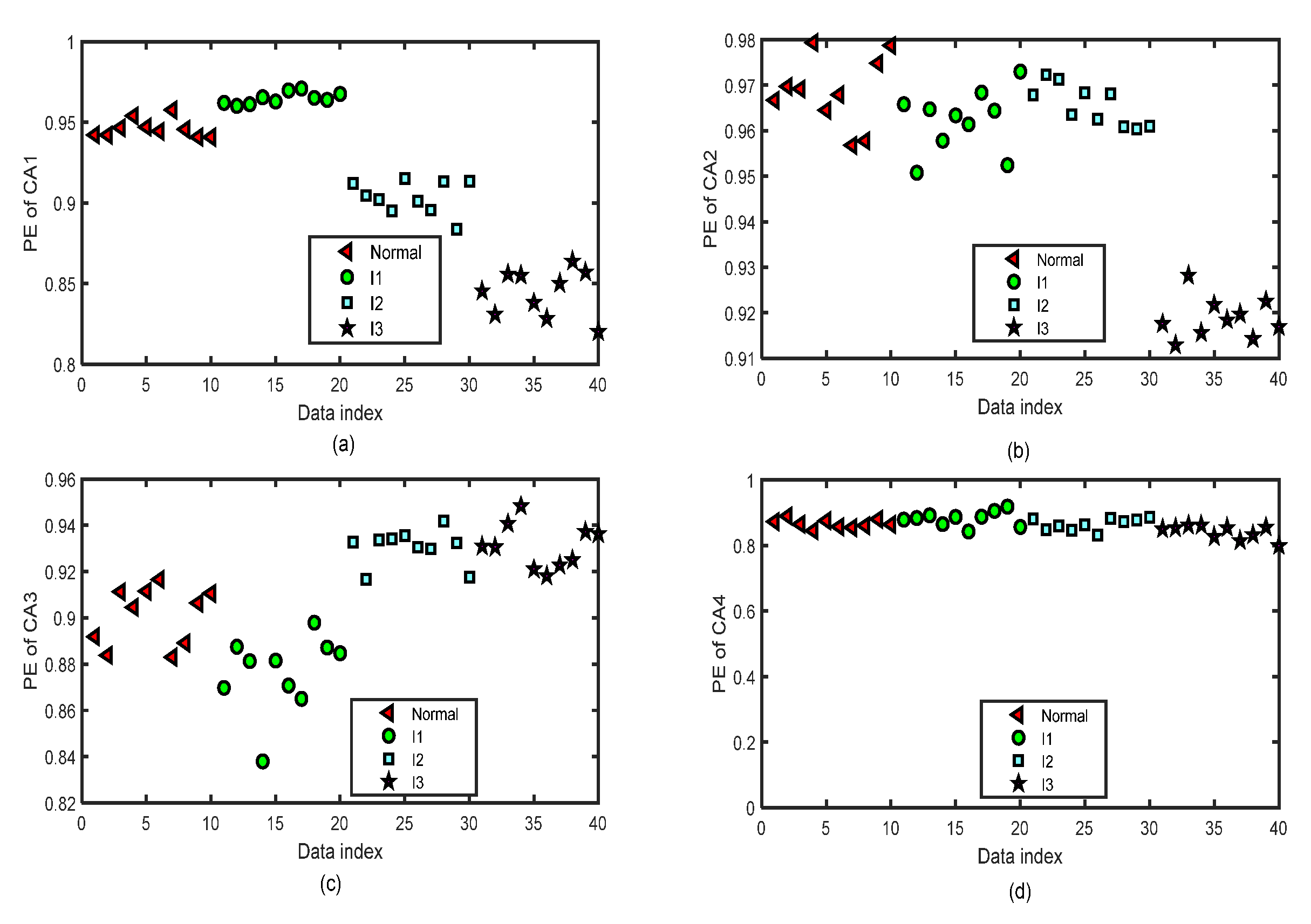 Entropy 24 01423 g014 Entropy 24 01423 g014
