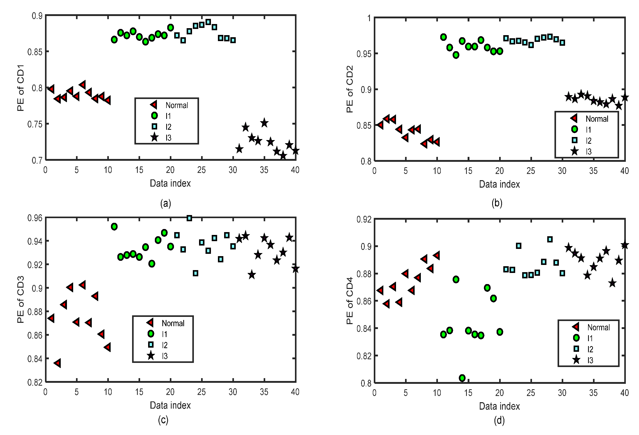 Entropy 24 01423 g015 Entropy 24 01423 g015