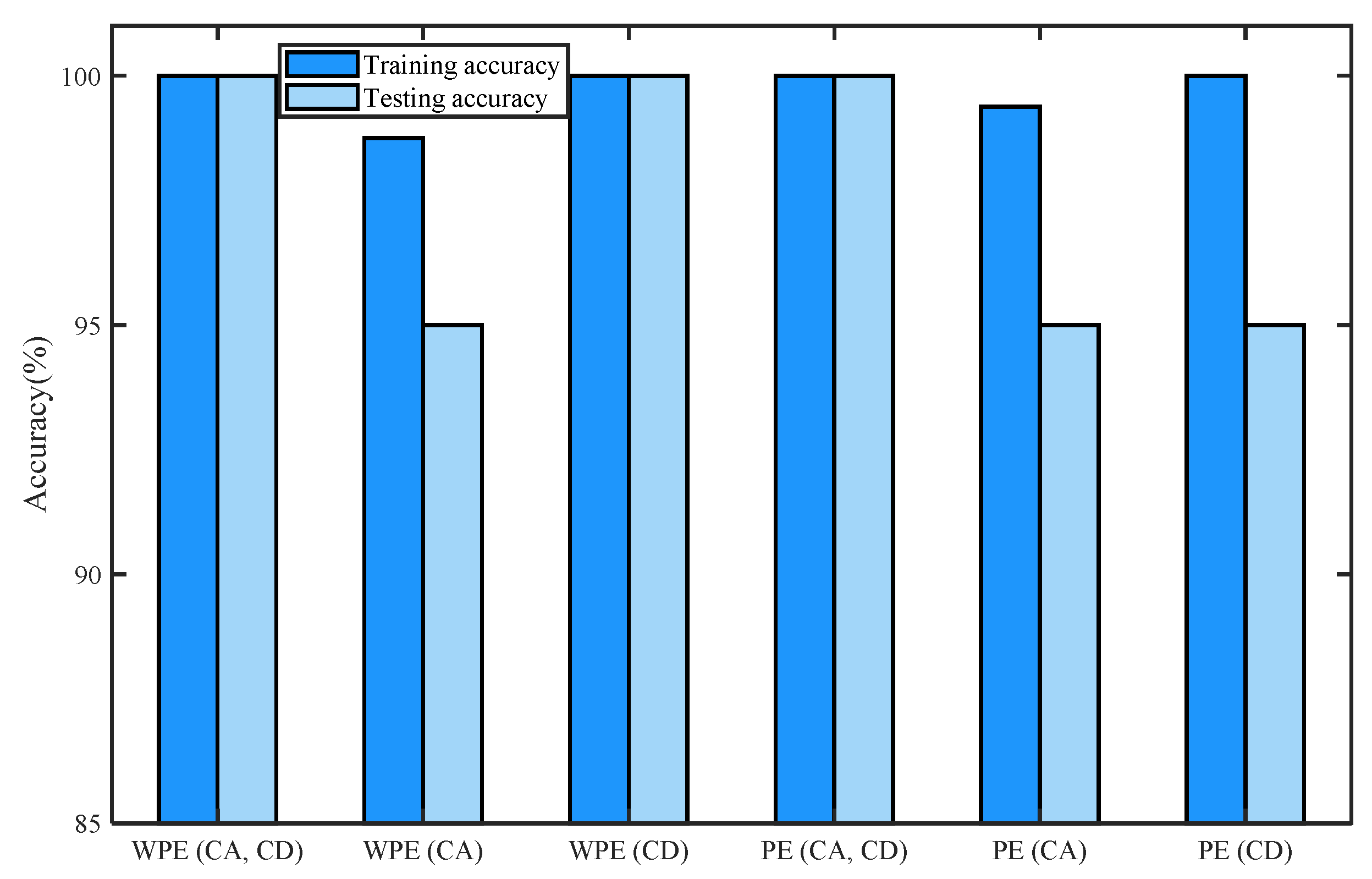 Entropy 24 01423 g016 Entropy 24 01423 g016