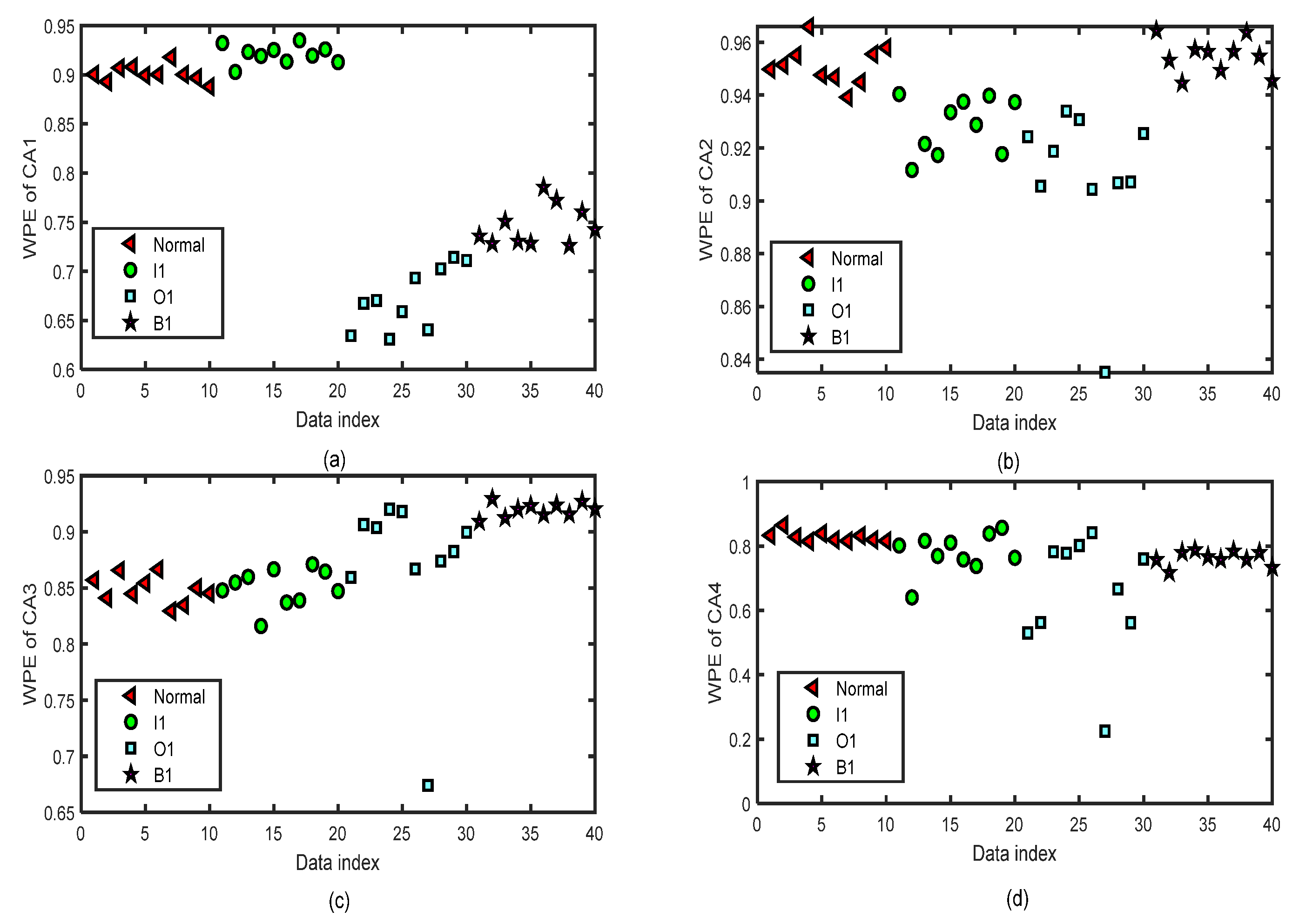 Entropy 24 01423 g017 Entropy 24 01423 g017