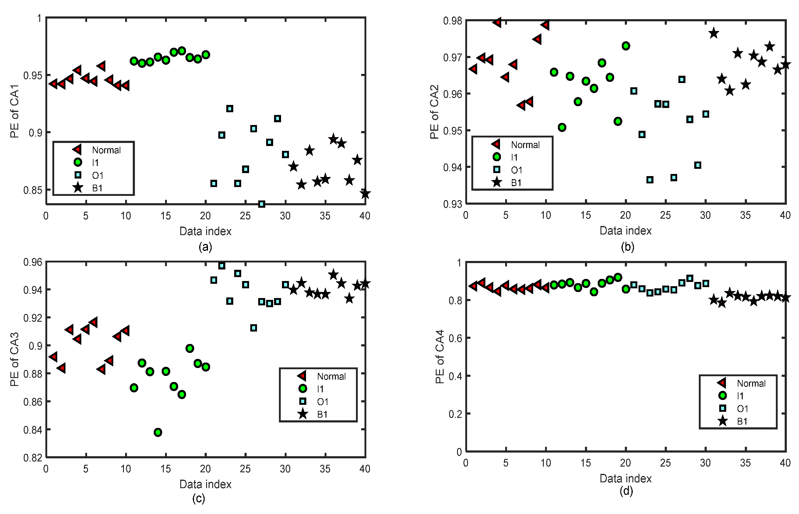 Entropy 24 01423 g019 Entropy 24 01423 g019