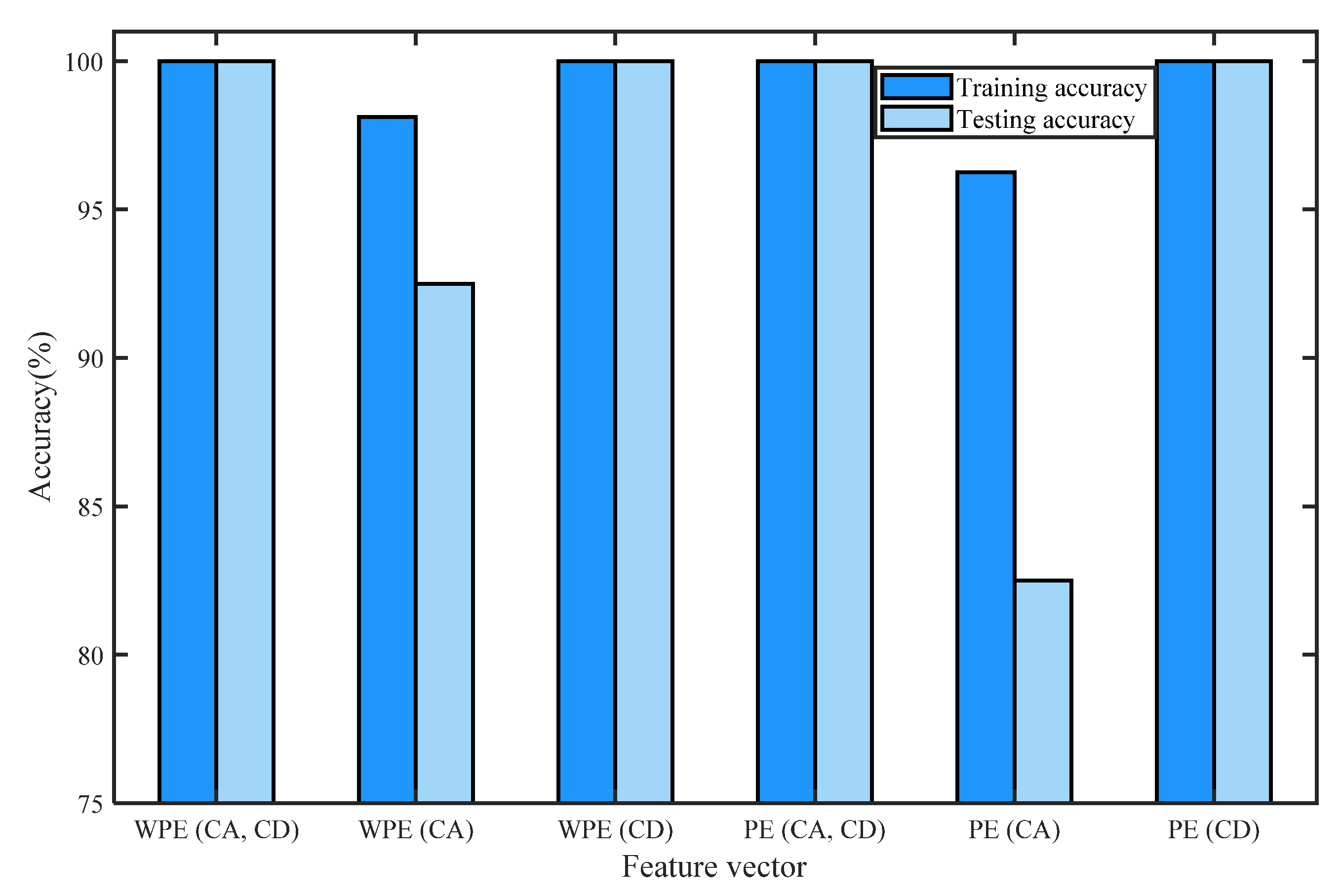 Entropy 24 01423 g021 Entropy 24 01423 g021