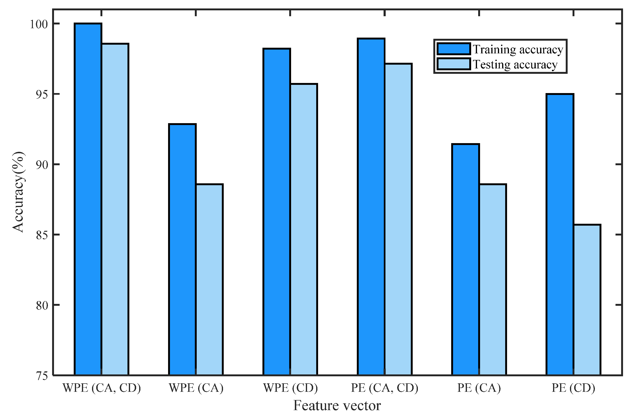 Entropy 24 01423 g022 Entropy 24 01423 g022