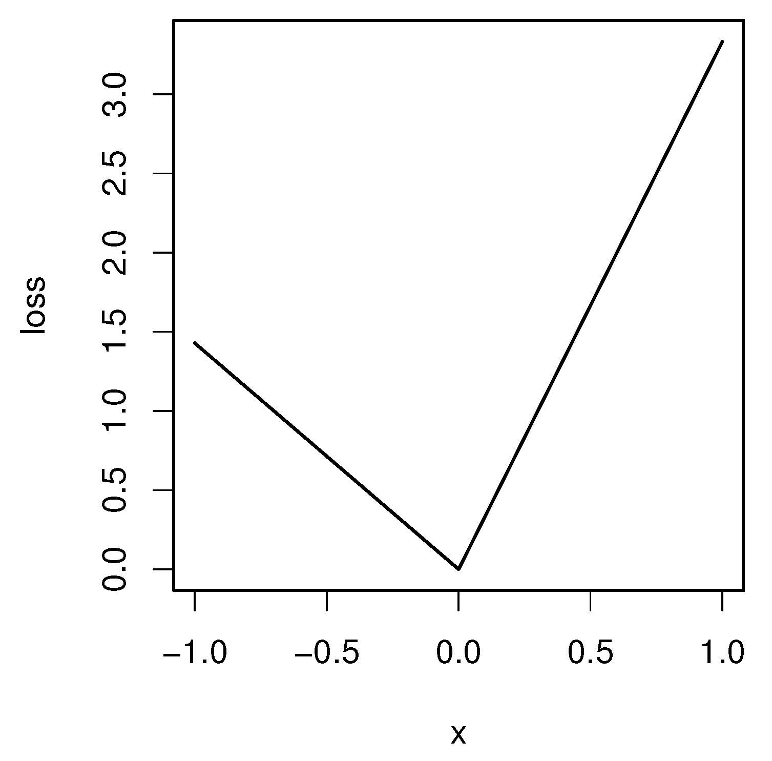 Entropy 24 01431 g001